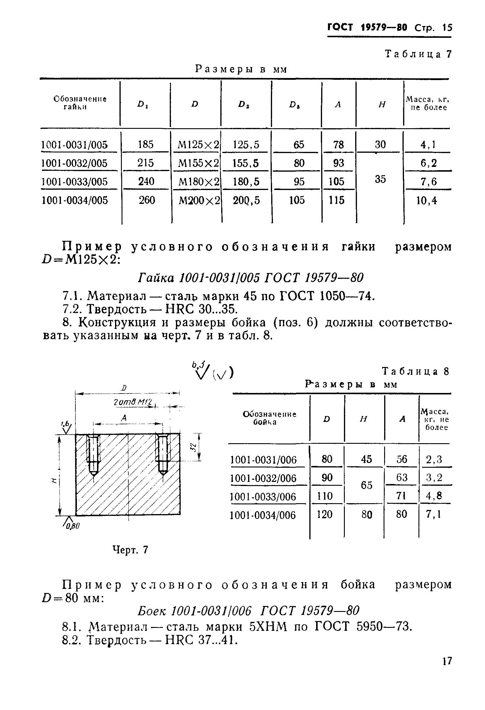 ГОСТ 19579-80