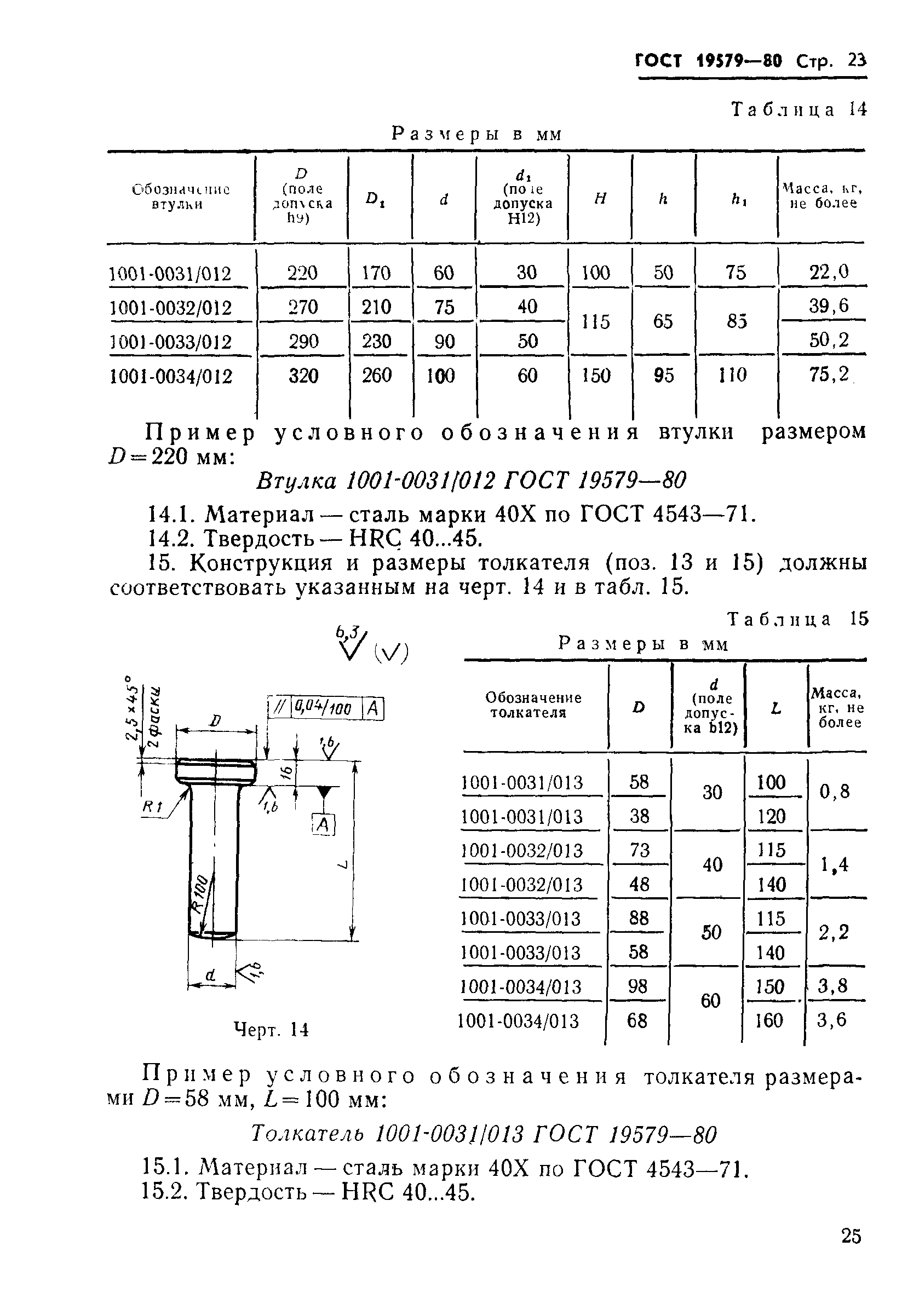 ГОСТ 19579-80