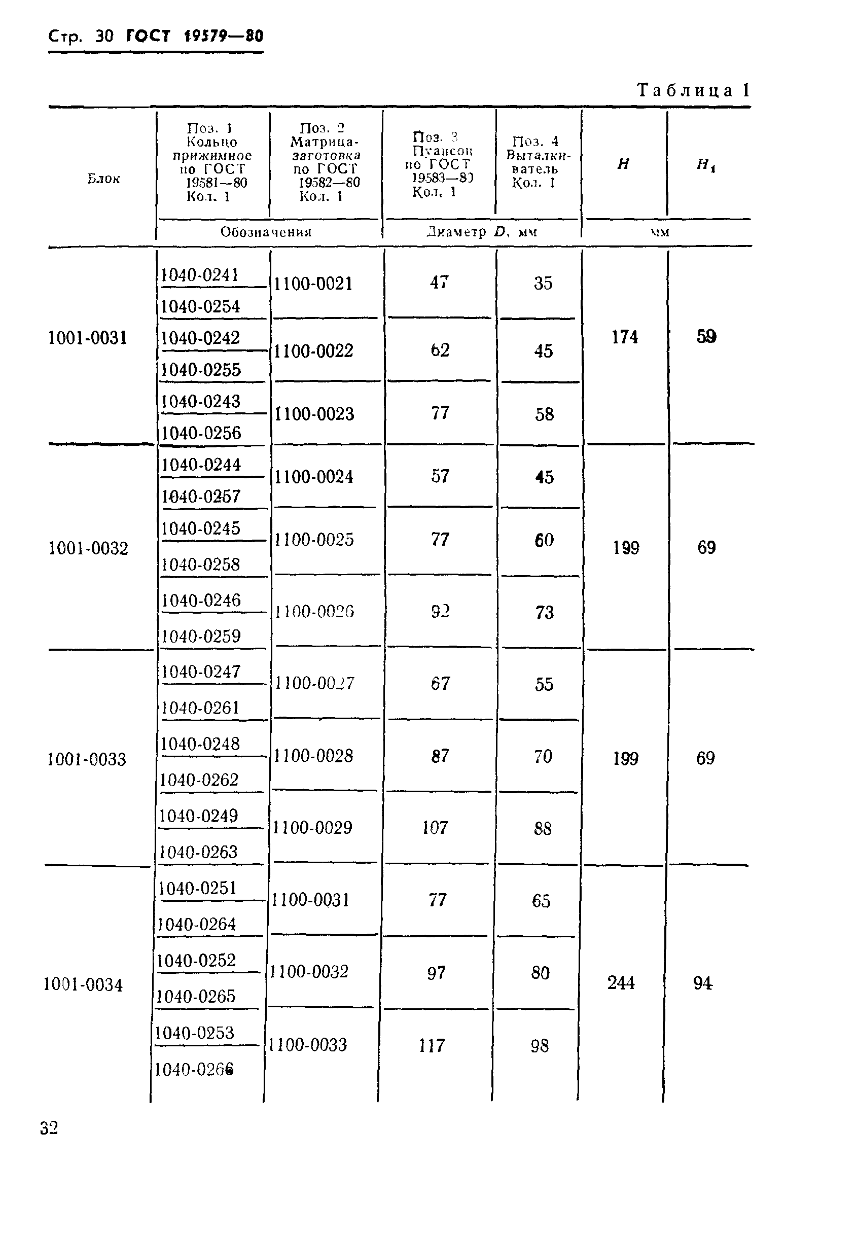 ГОСТ 19579-80