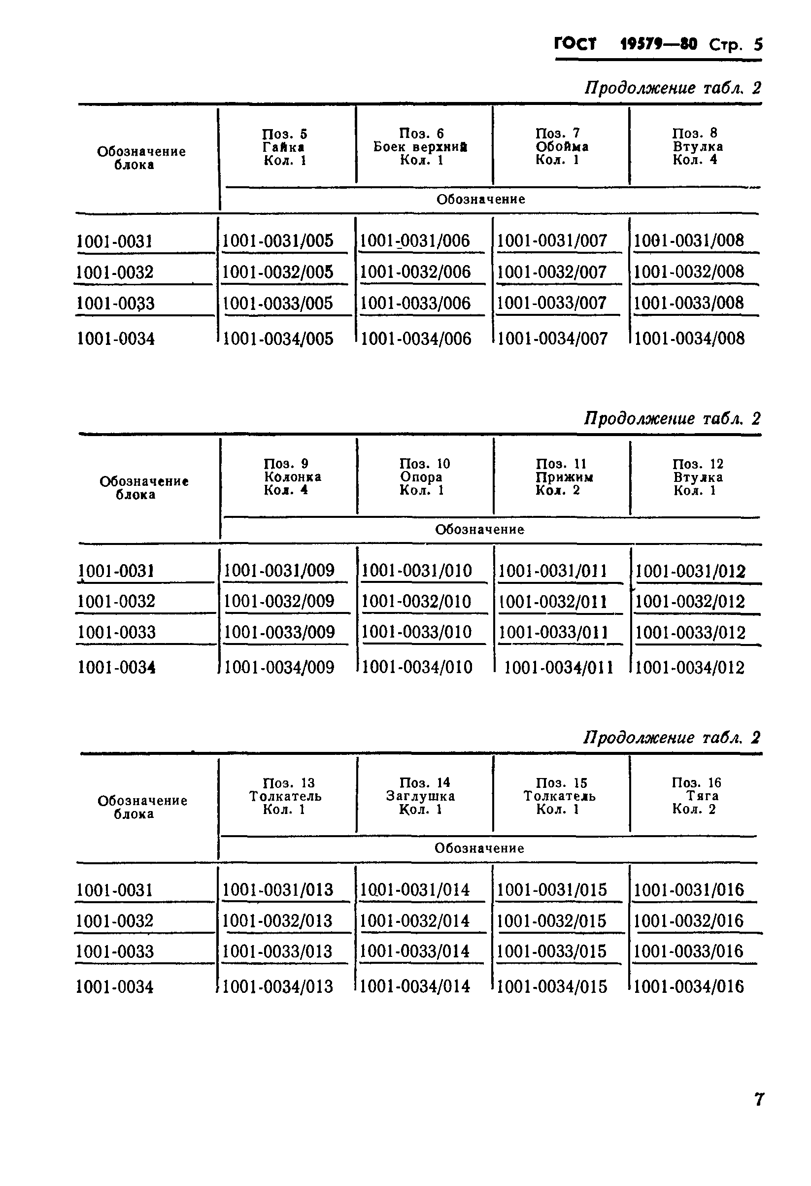 ГОСТ 19579-80