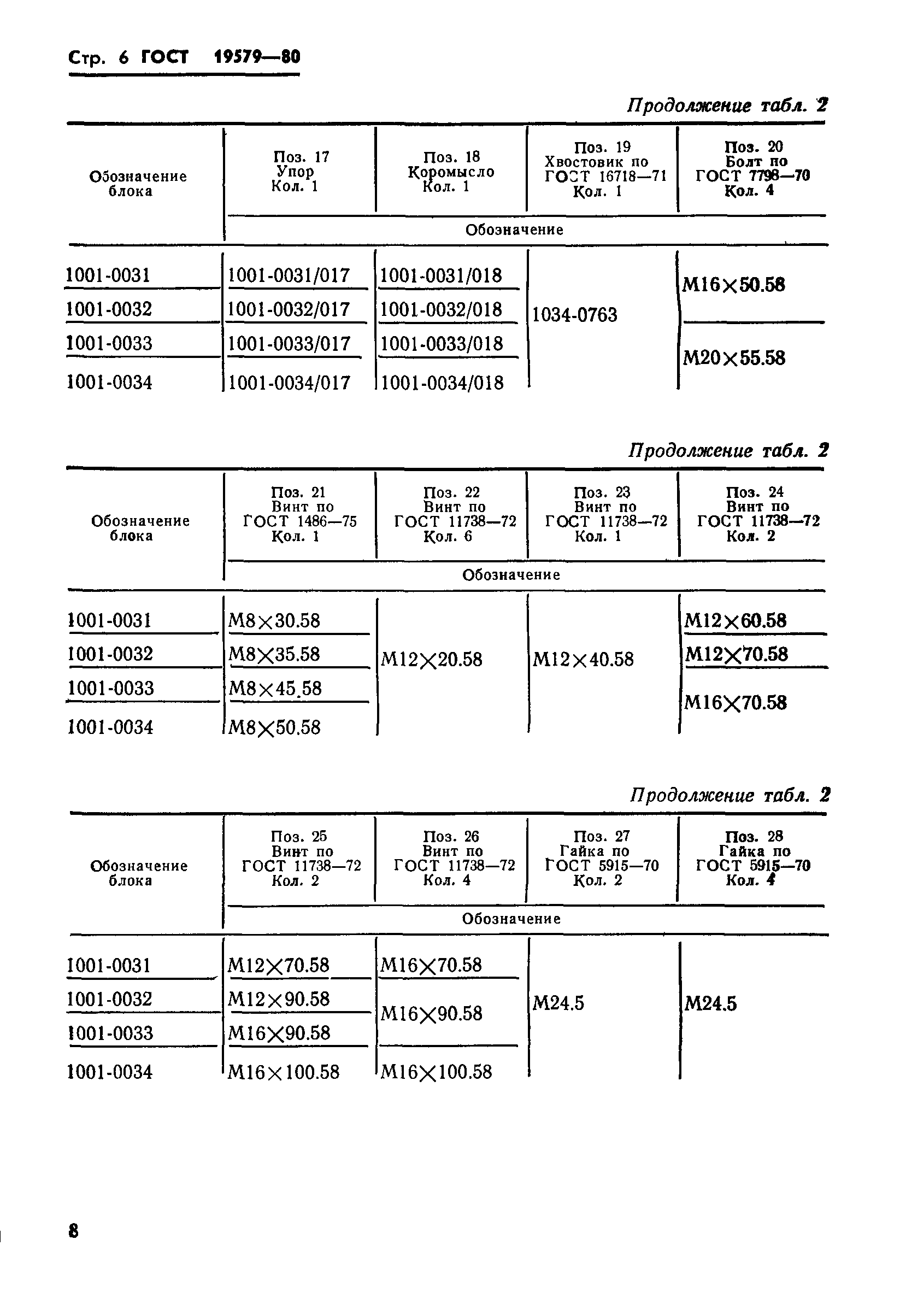 ГОСТ 19579-80