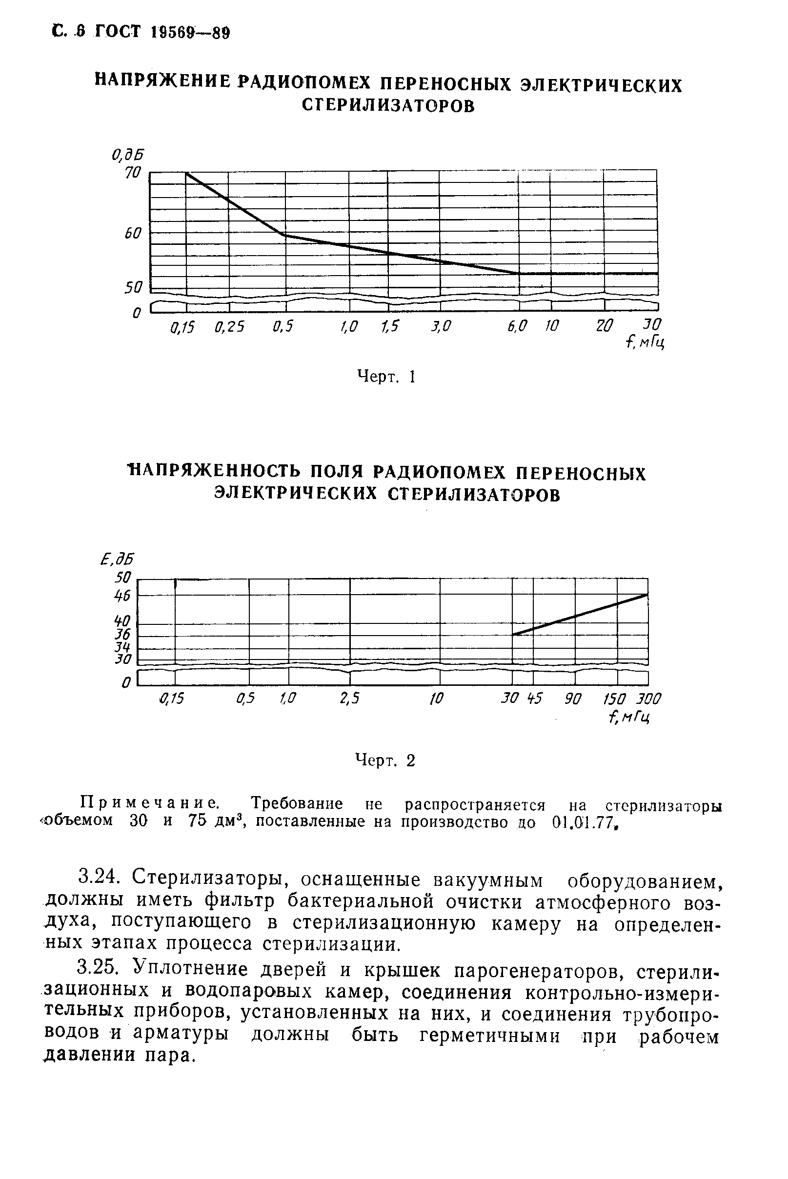 ГОСТ 19569-89