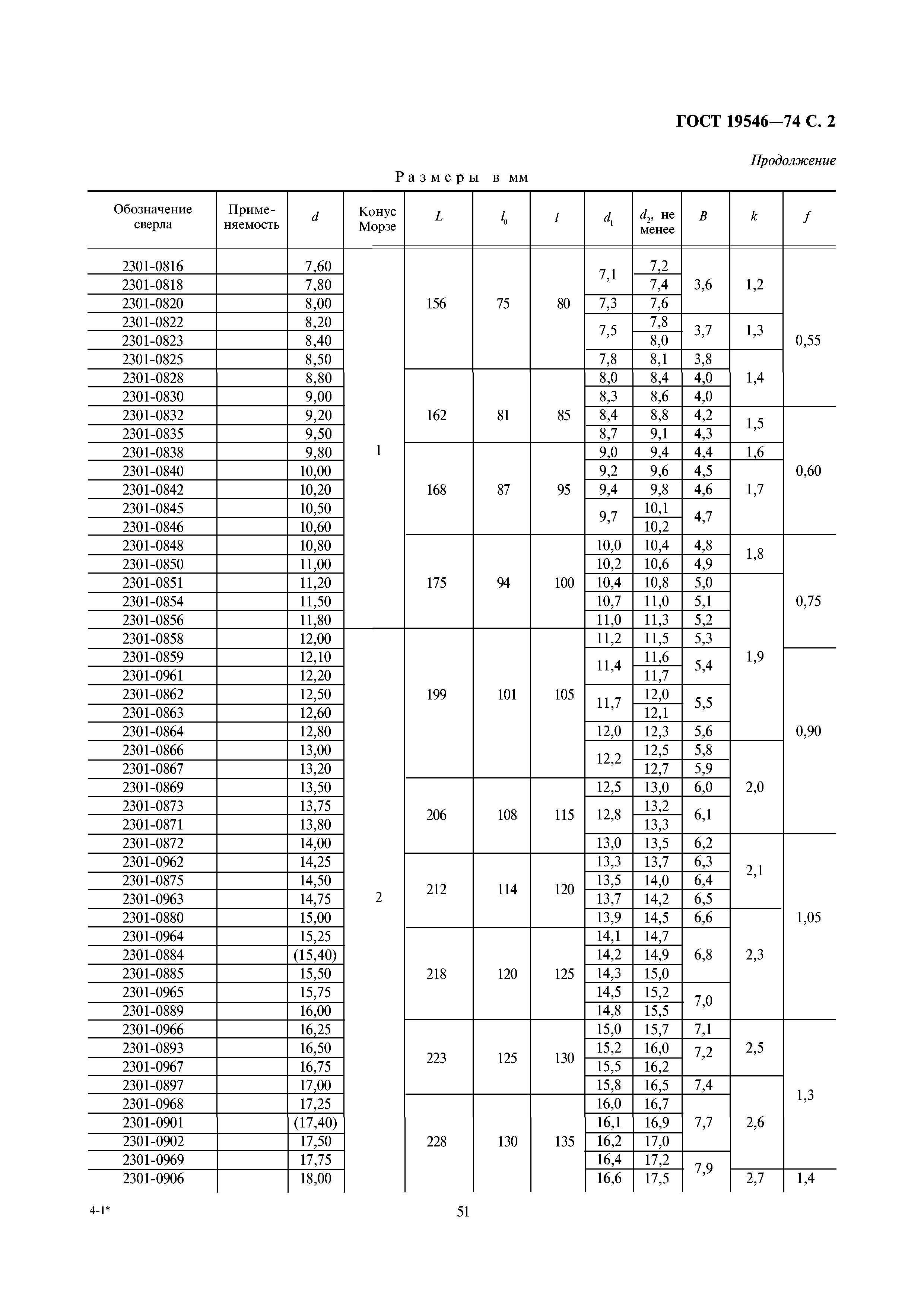 ГОСТ 19546-74