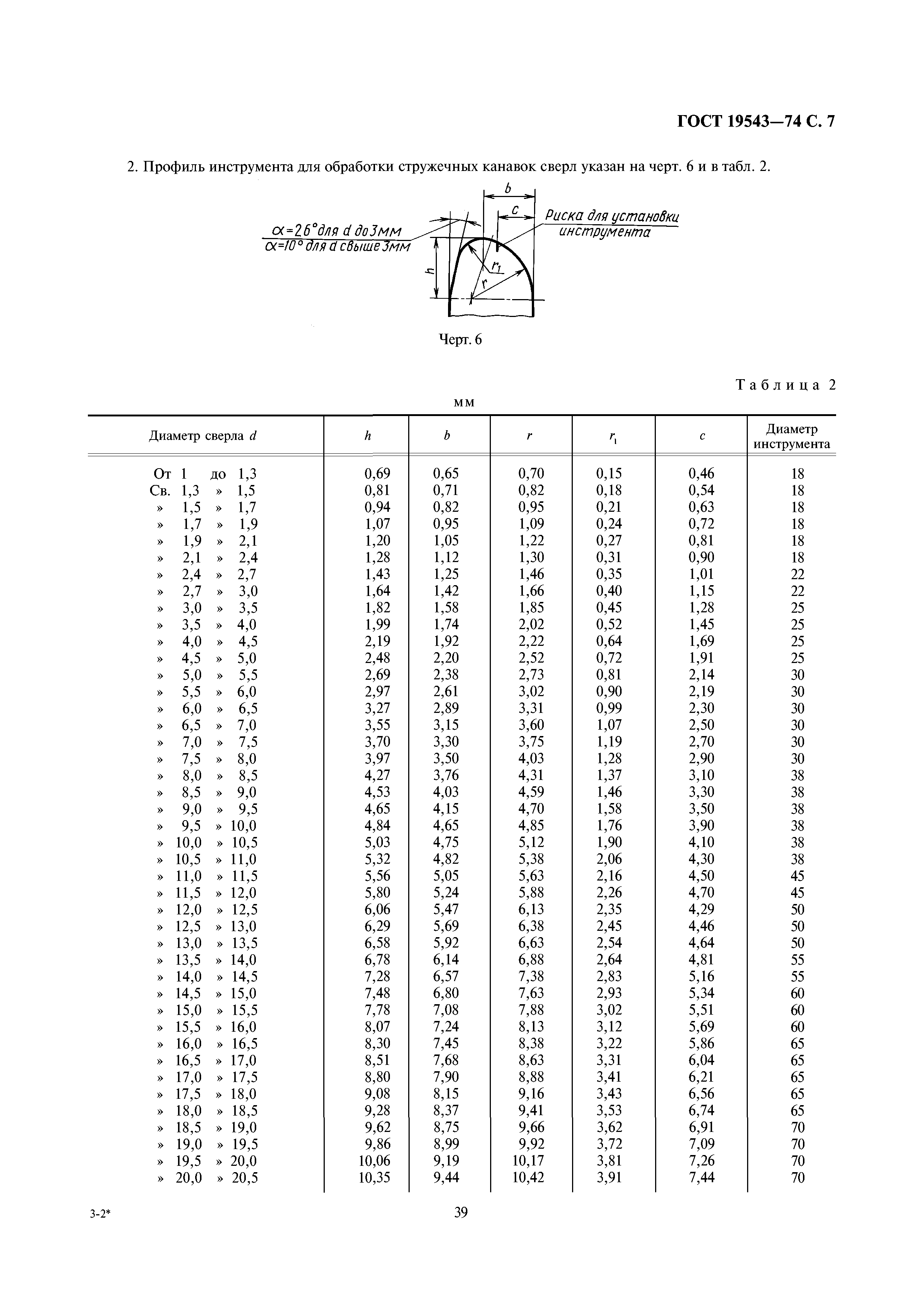 ГОСТ 19543-74