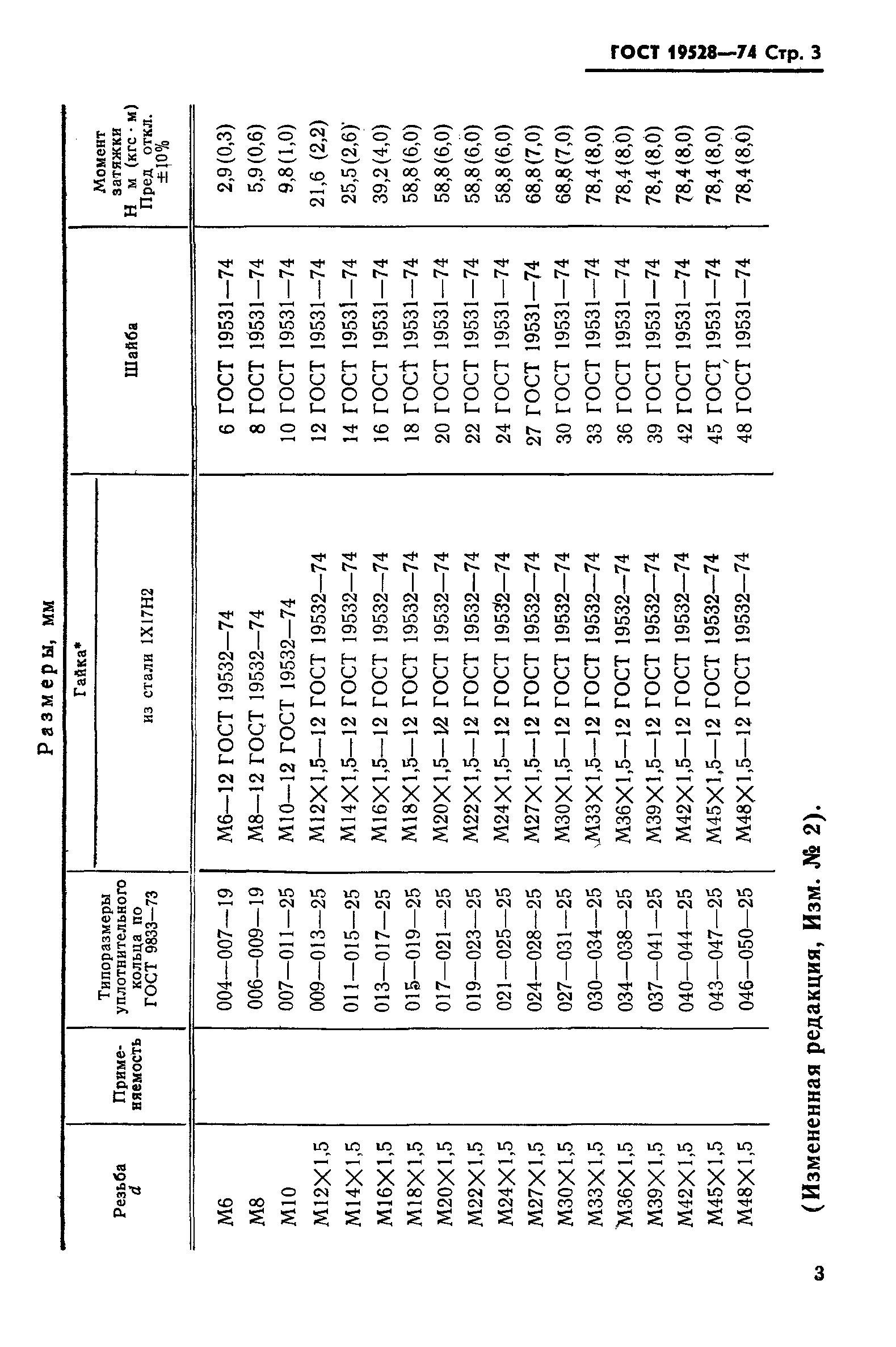 ГОСТ 19528-74