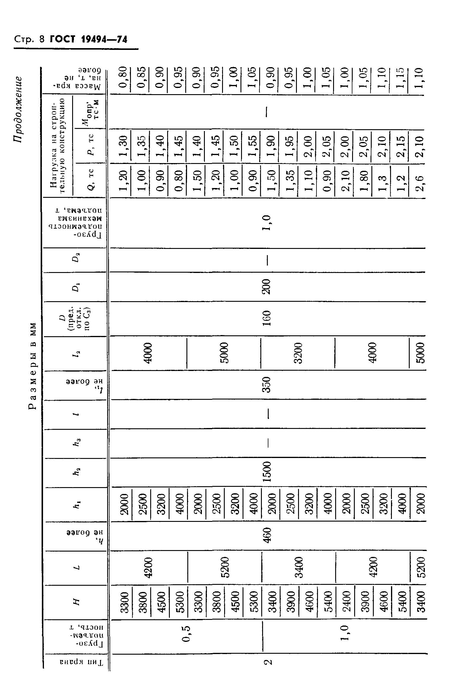 ГОСТ 19494-74