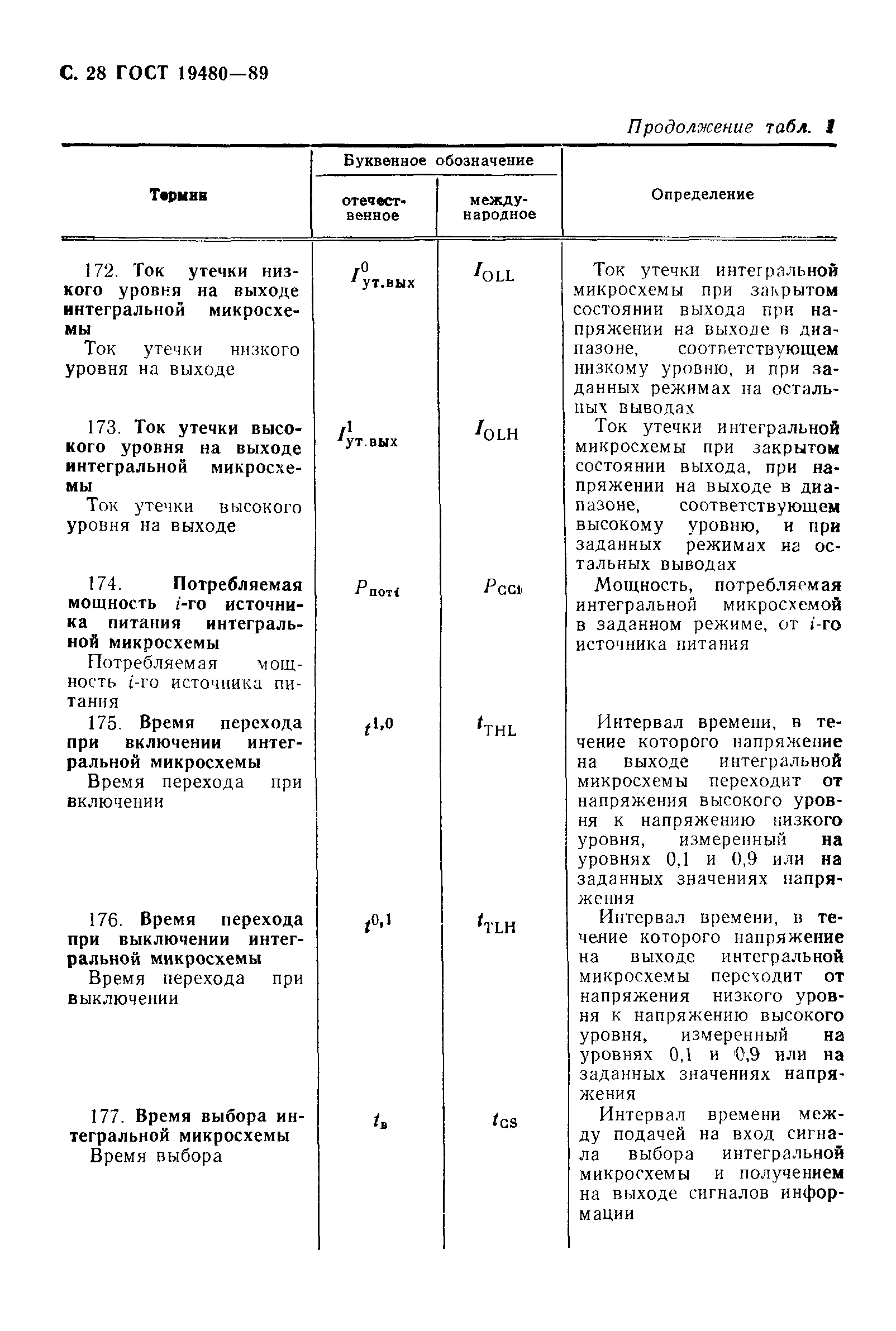 ГОСТ 19480-89