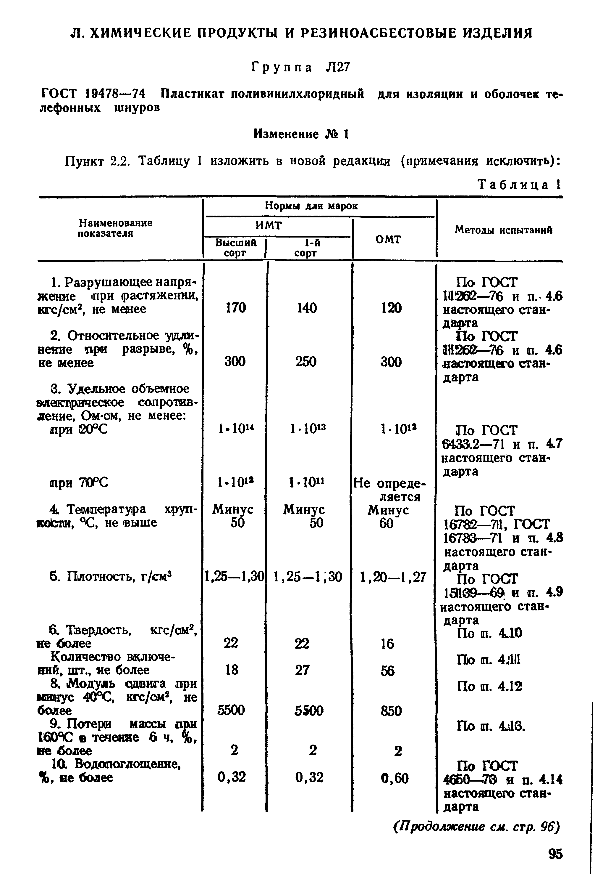 ГОСТ 19478-74