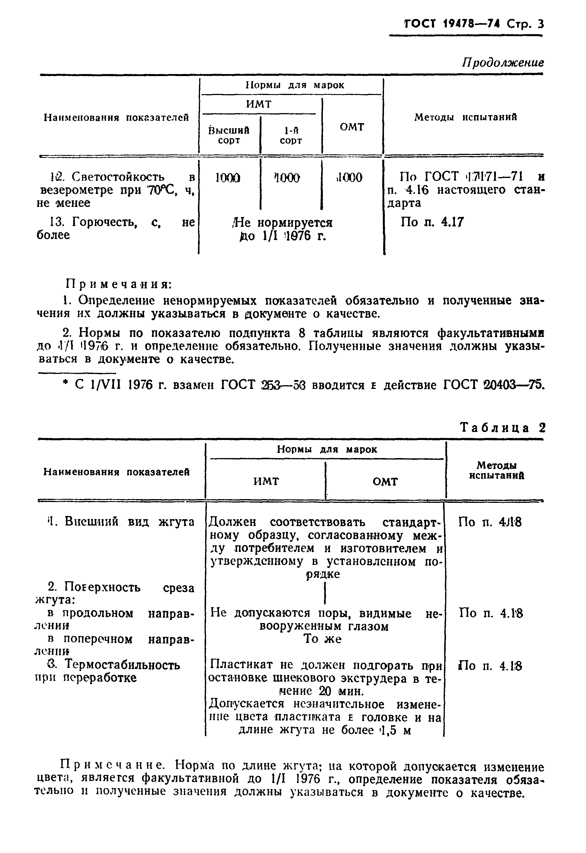 ГОСТ 19478-74