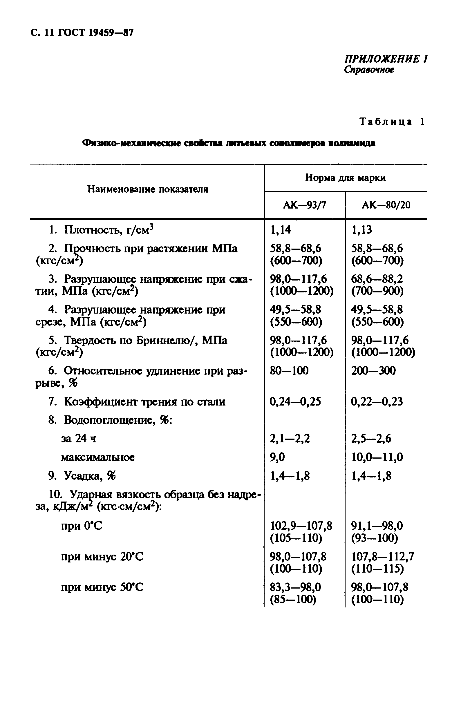 ГОСТ 19459-87