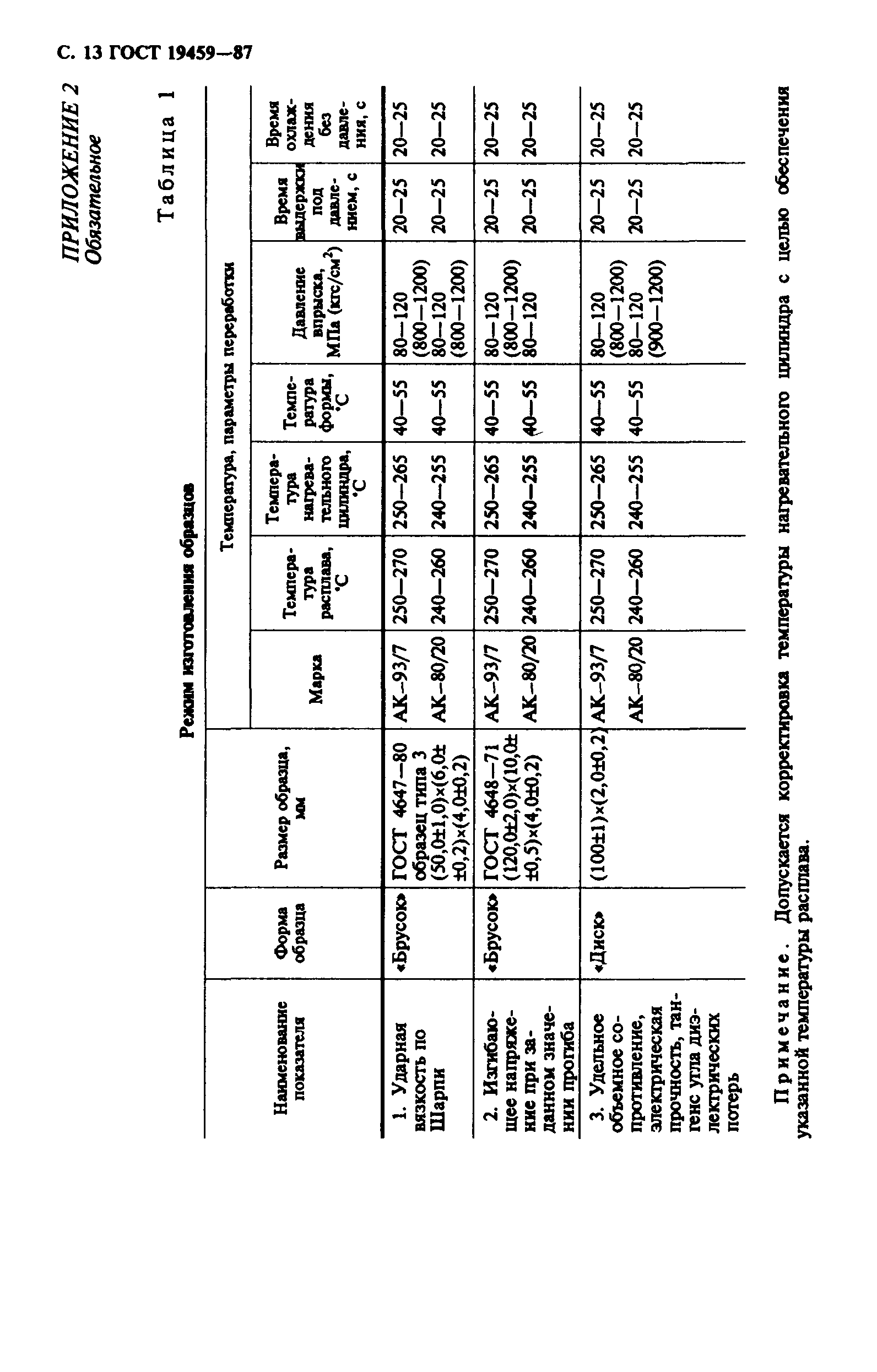 ГОСТ 19459-87