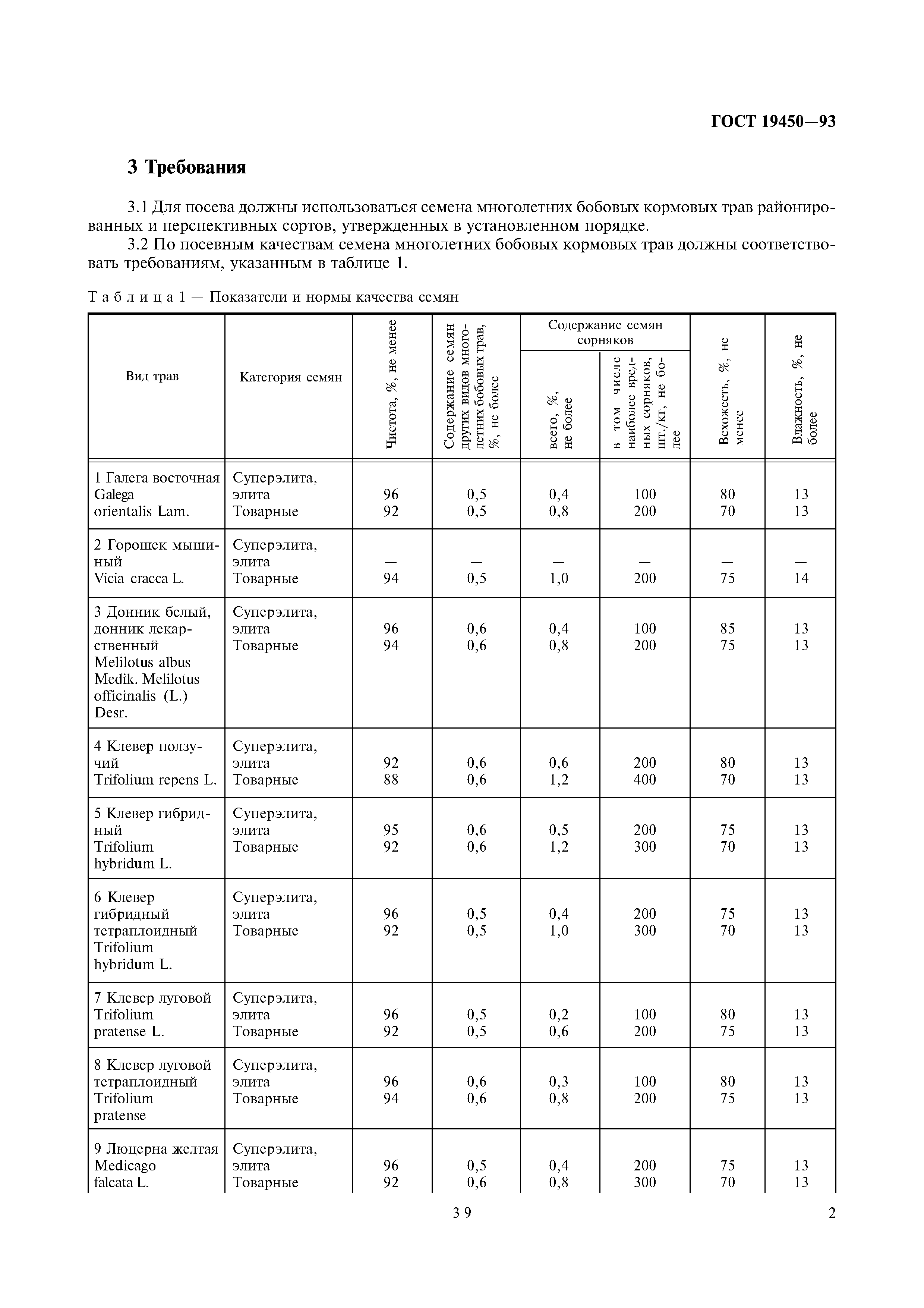 ГОСТ 19450-93