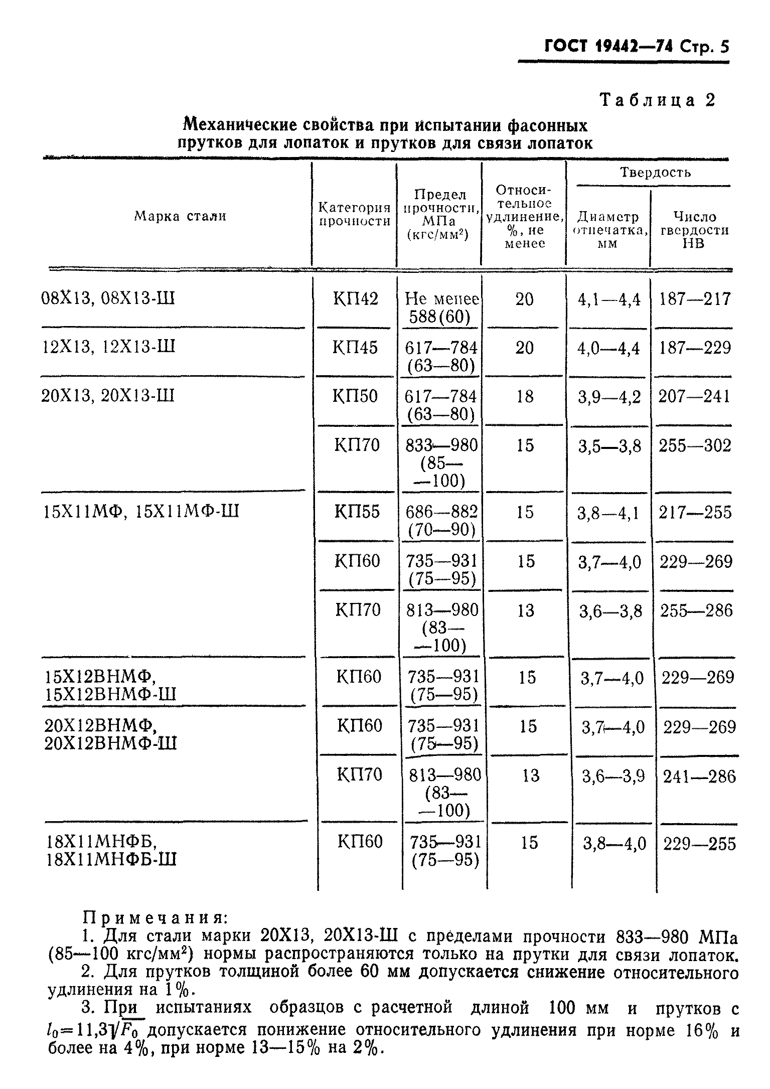 ГОСТ 19442-74