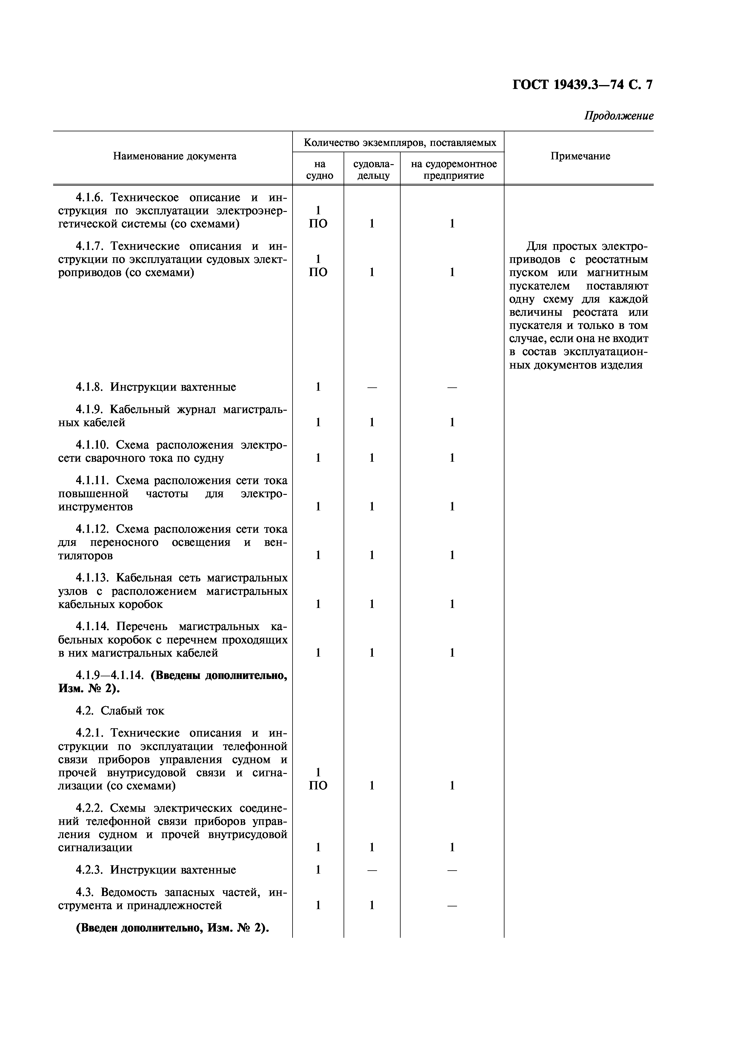 ГОСТ 19439.3-74