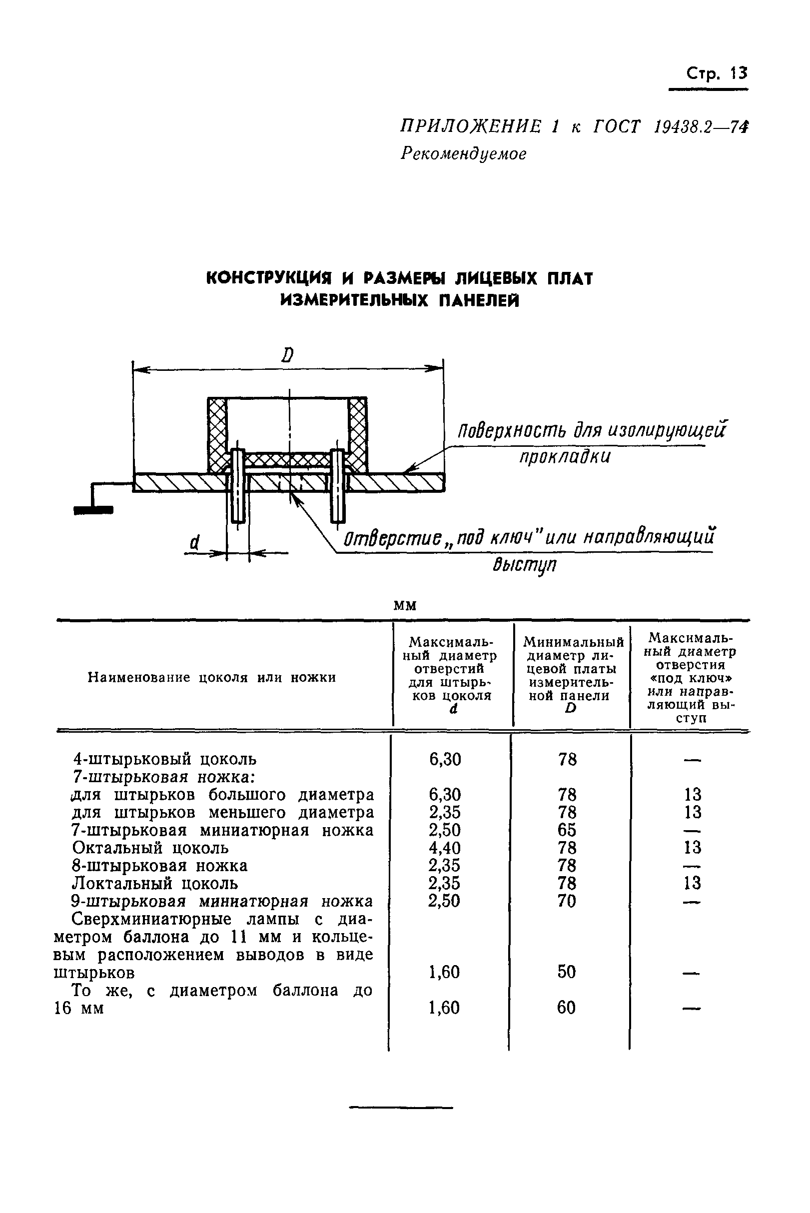 ГОСТ 19438.2-74