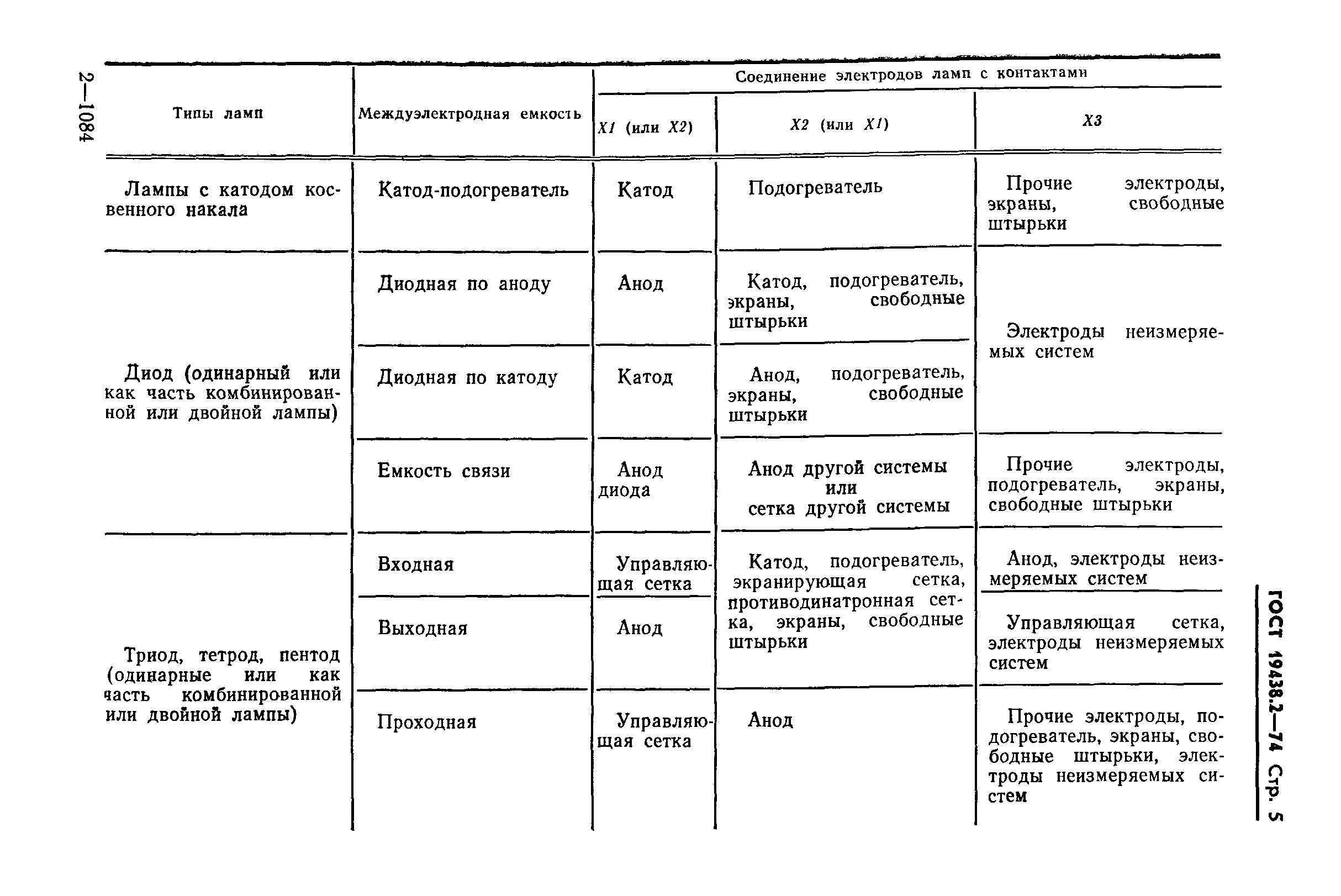 ГОСТ 19438.2-74