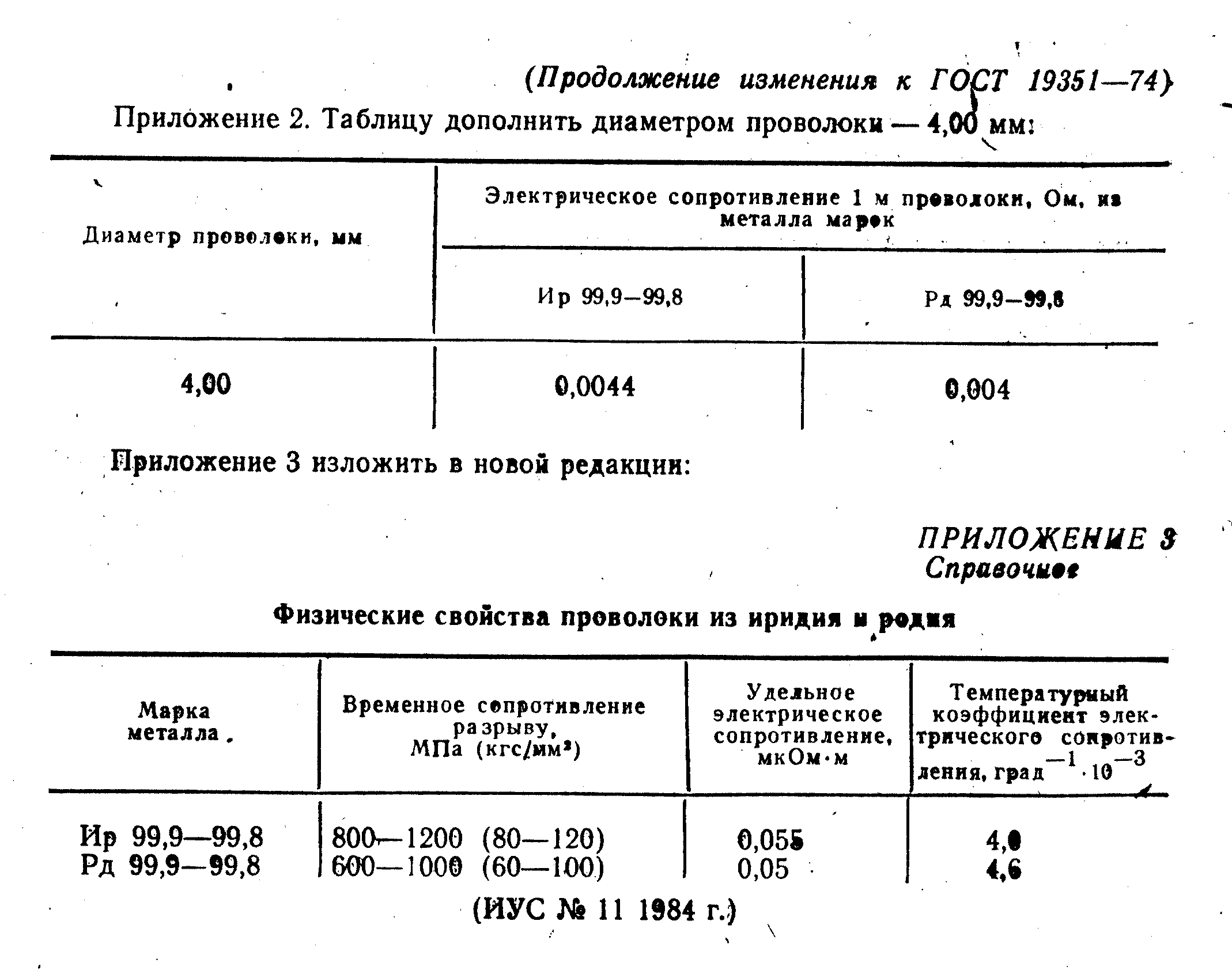 ГОСТ 19351-74