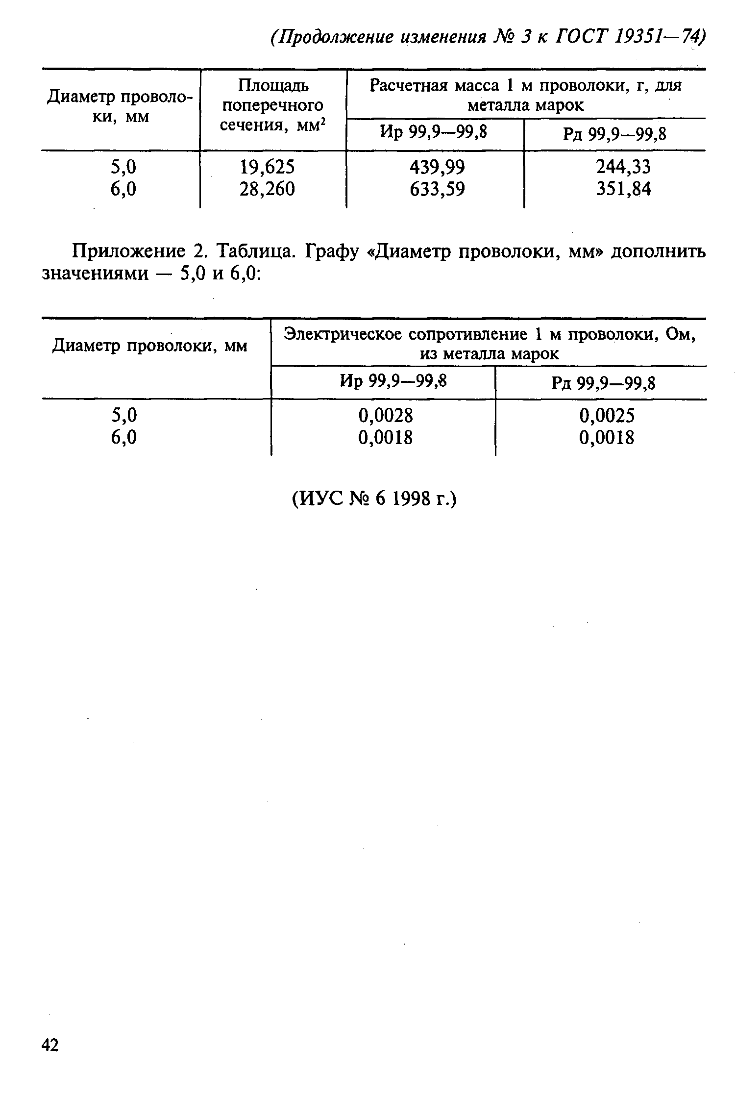 ГОСТ 19351-74