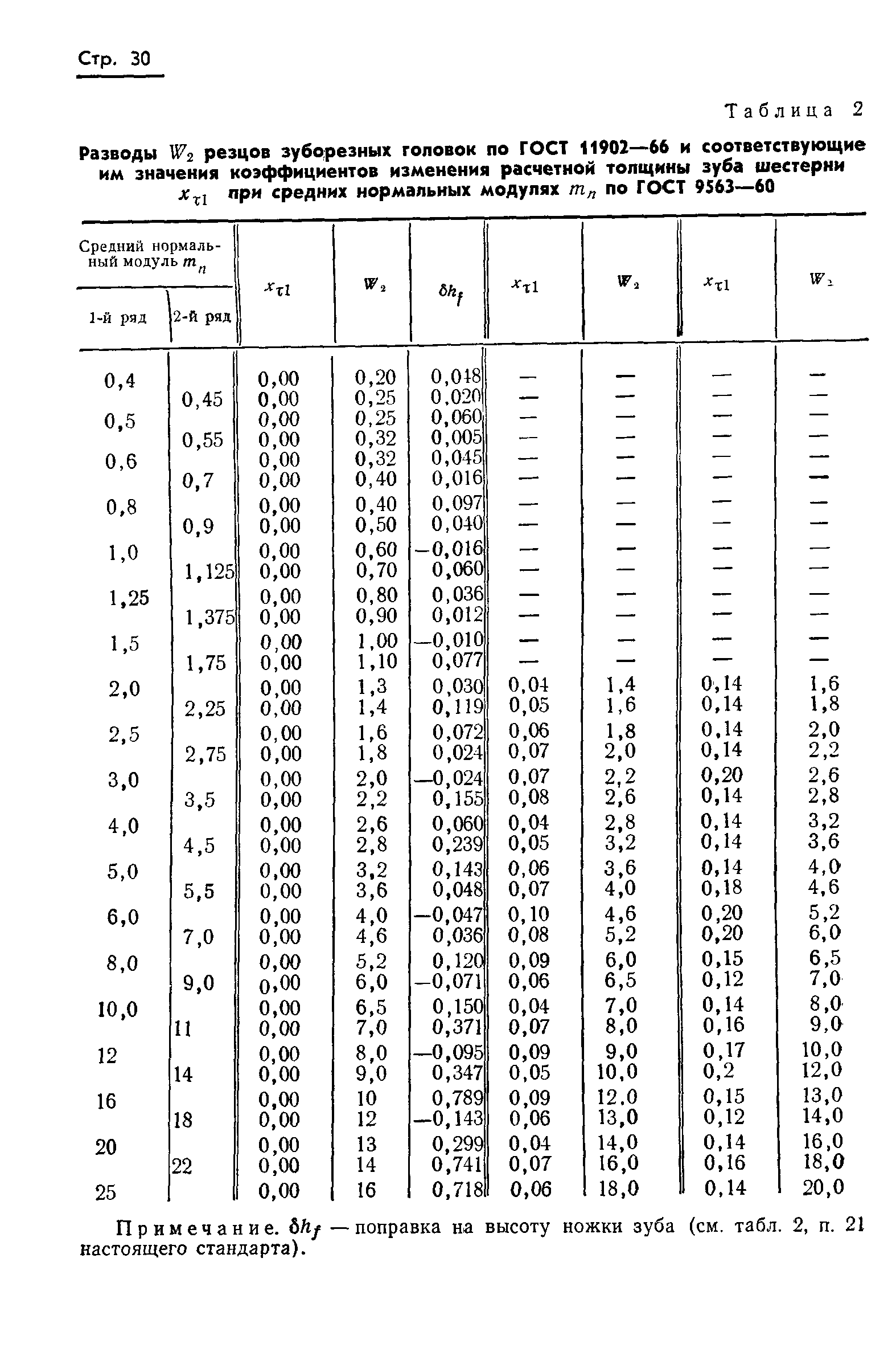 ГОСТ 19326-73