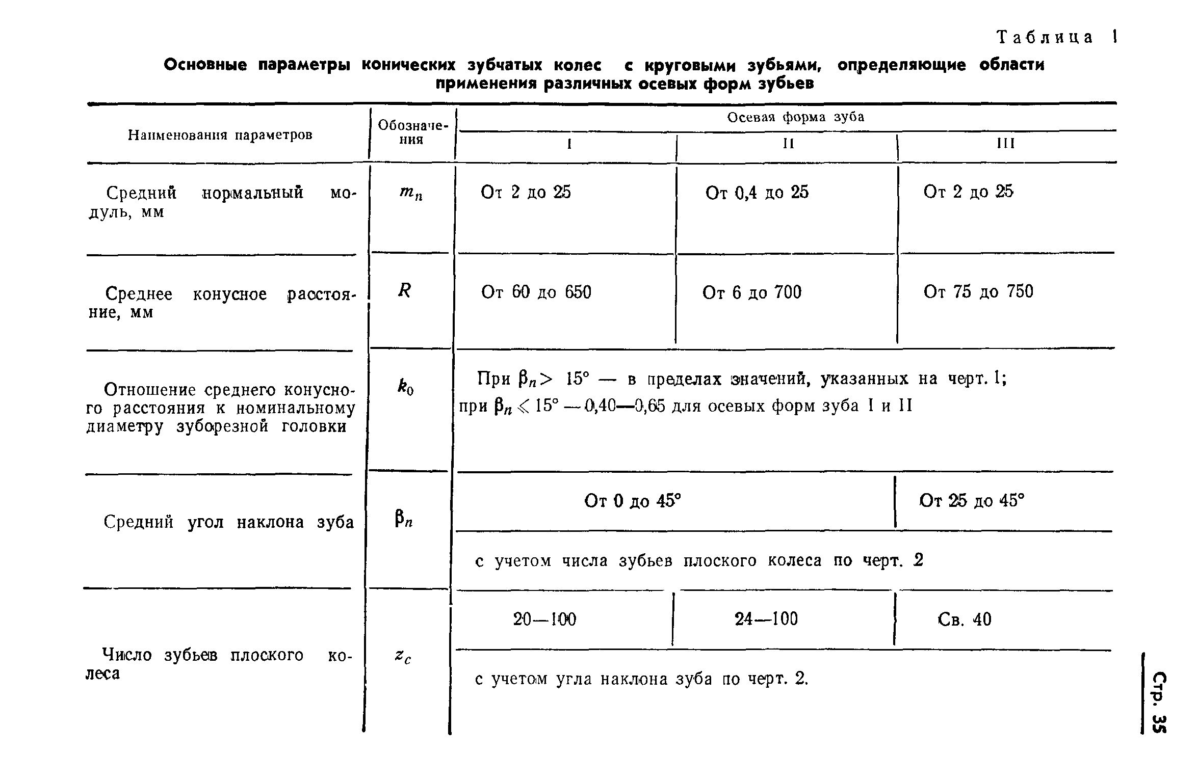 ГОСТ 19326-73