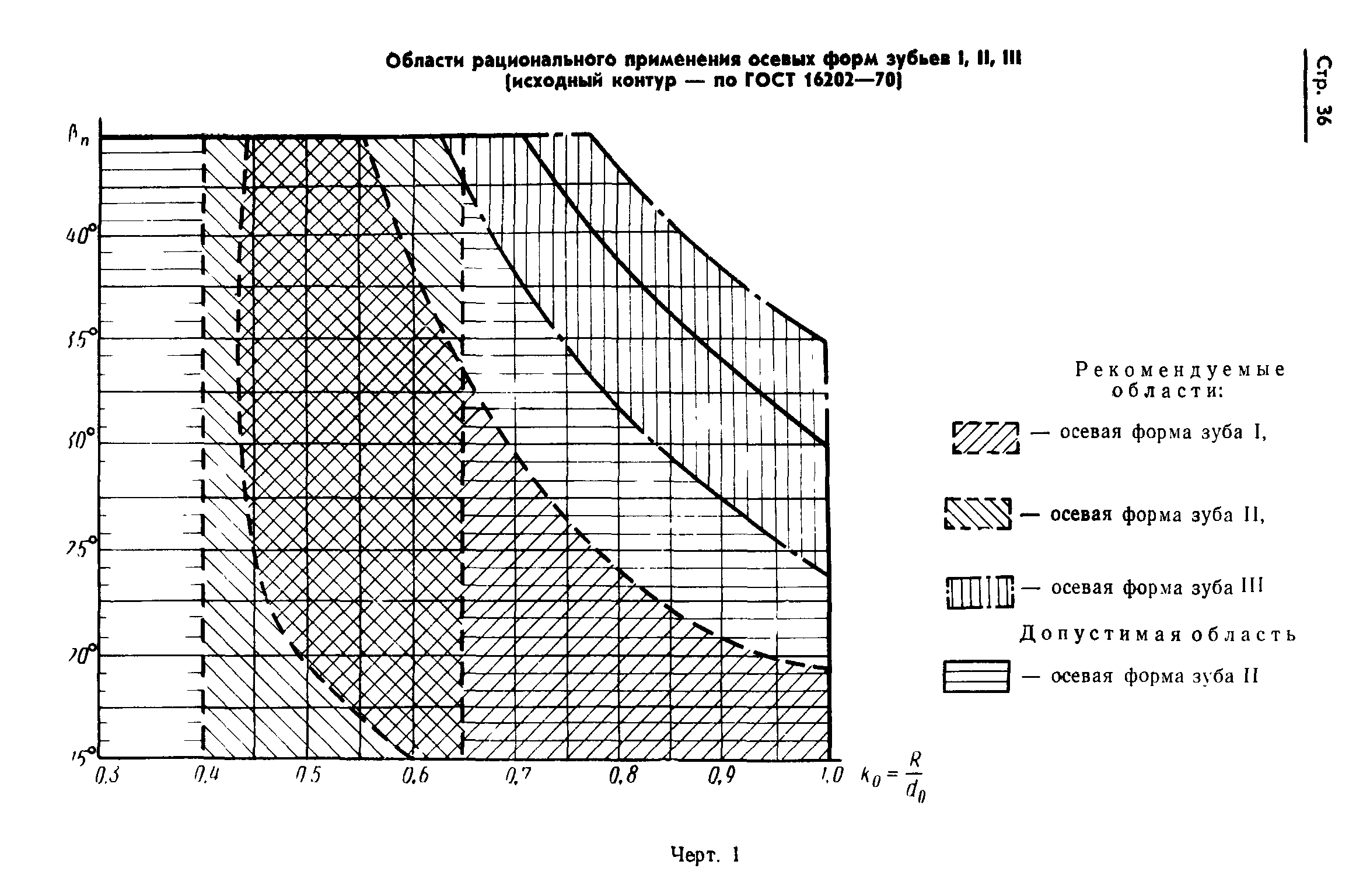 ГОСТ 19326-73