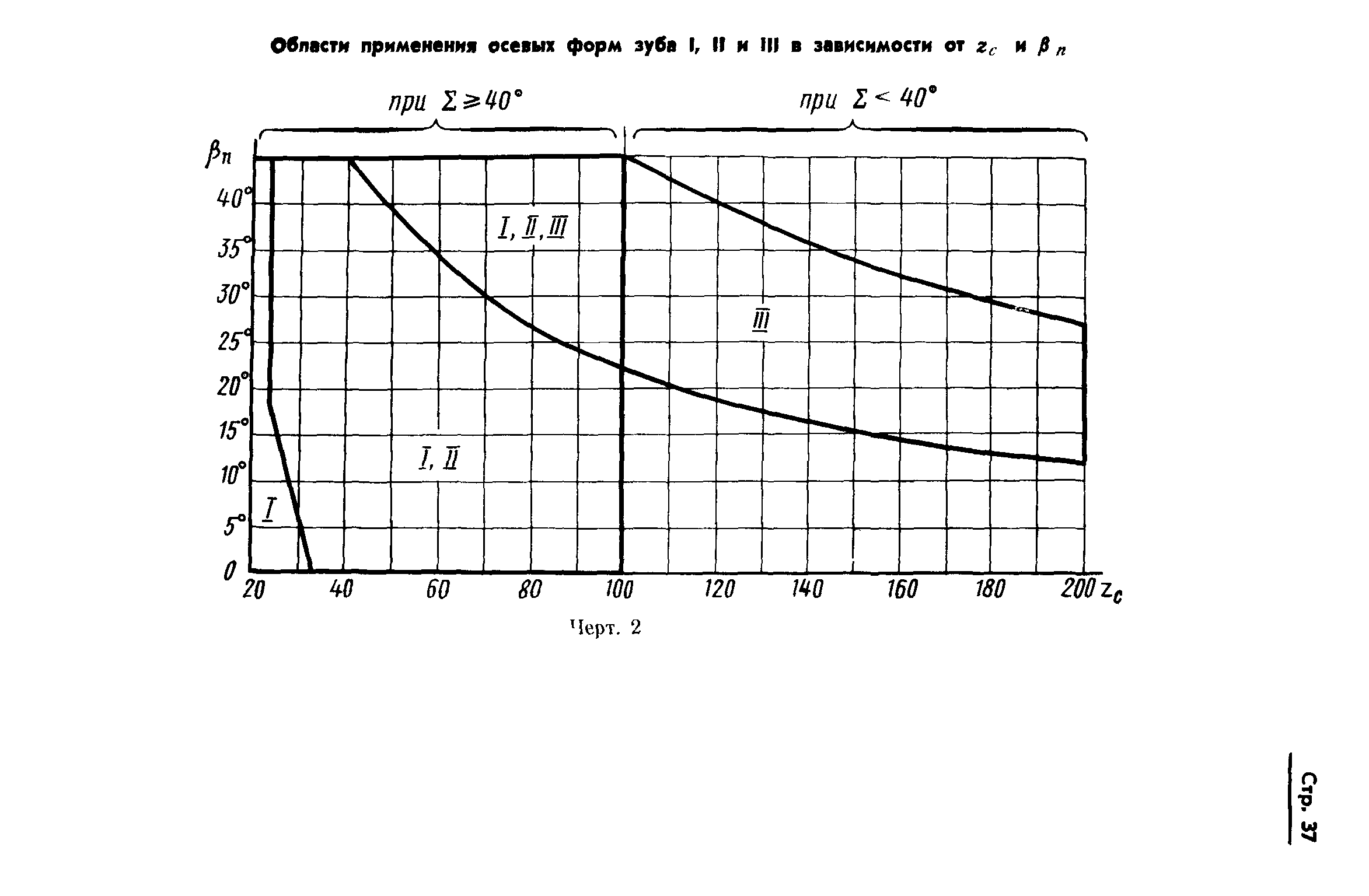 ГОСТ 19326-73