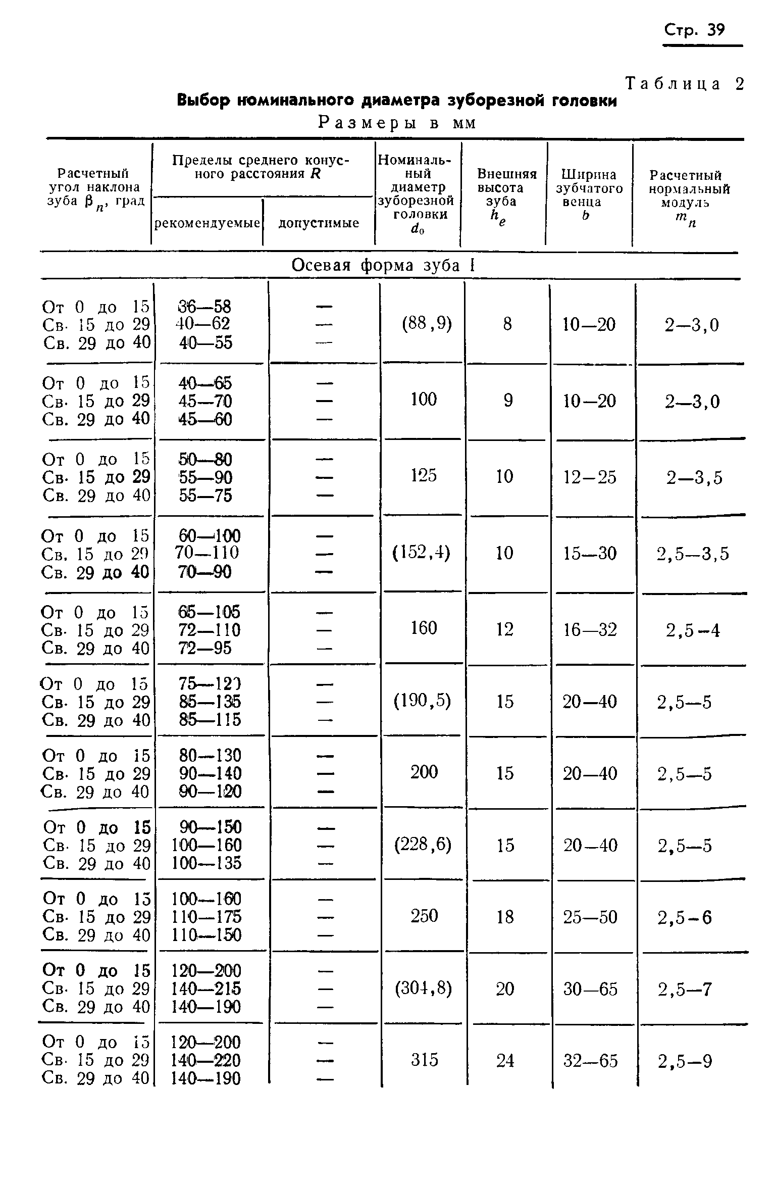 ГОСТ 19326-73