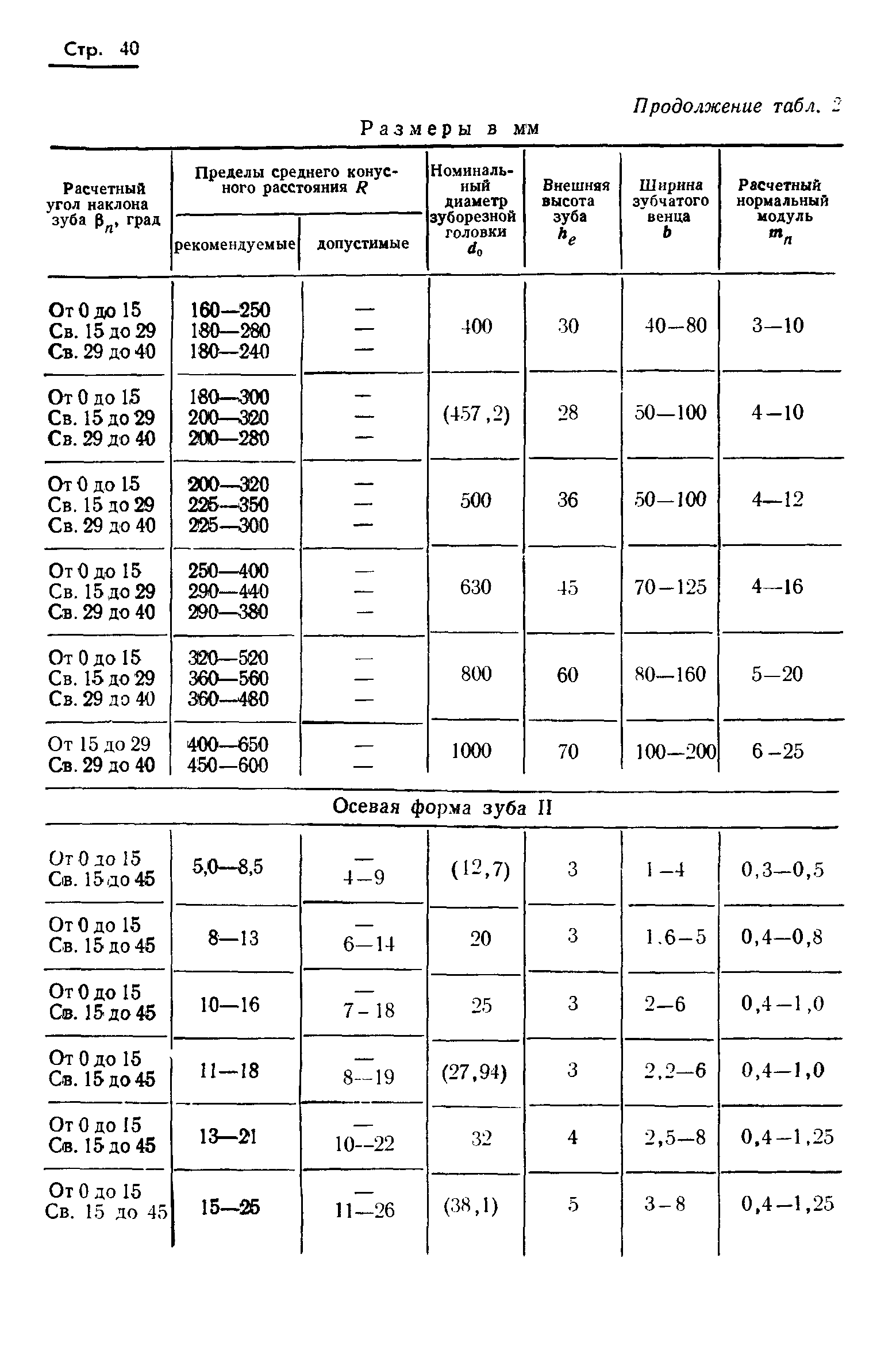 ГОСТ 19326-73