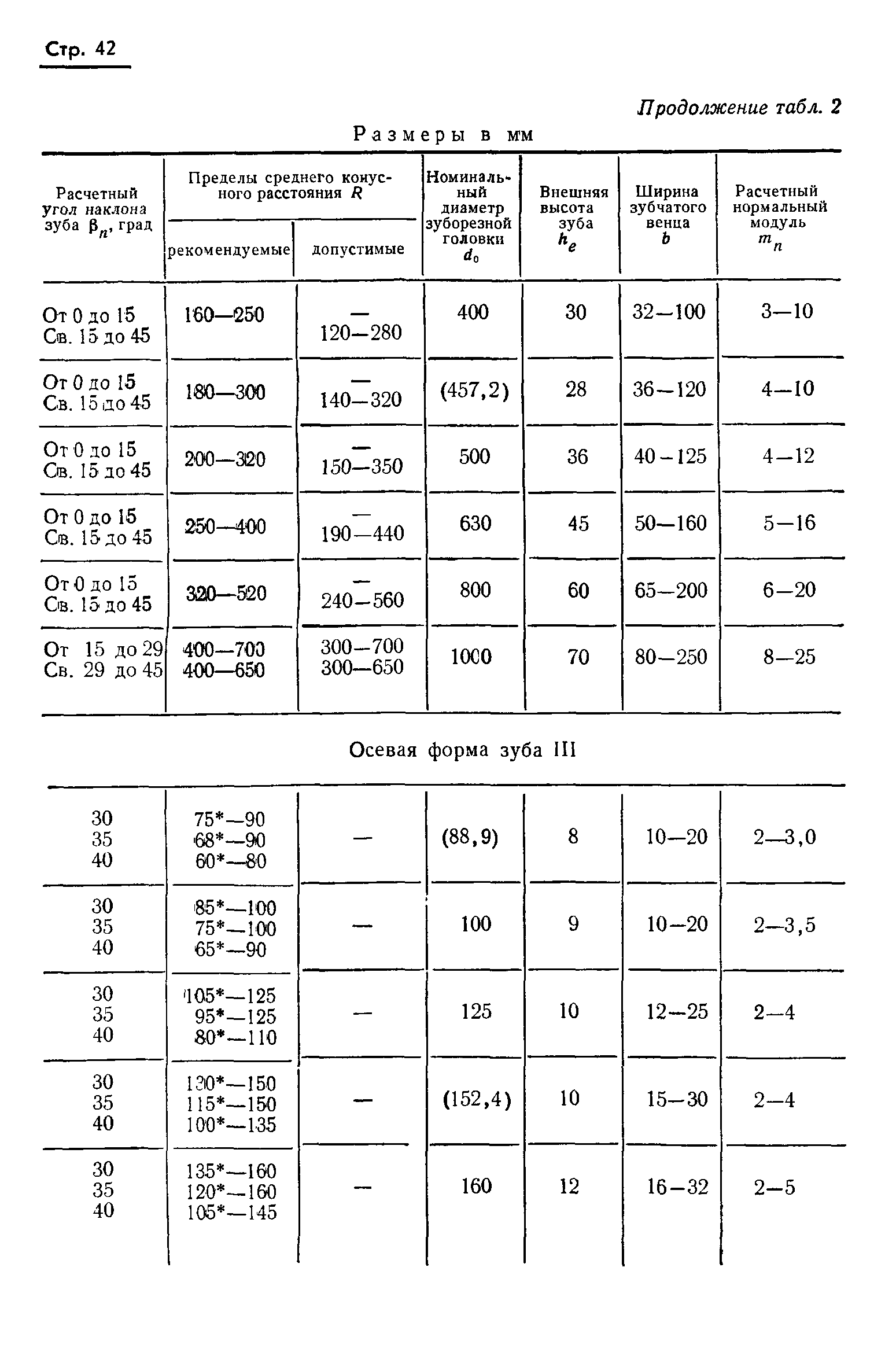 ГОСТ 19326-73