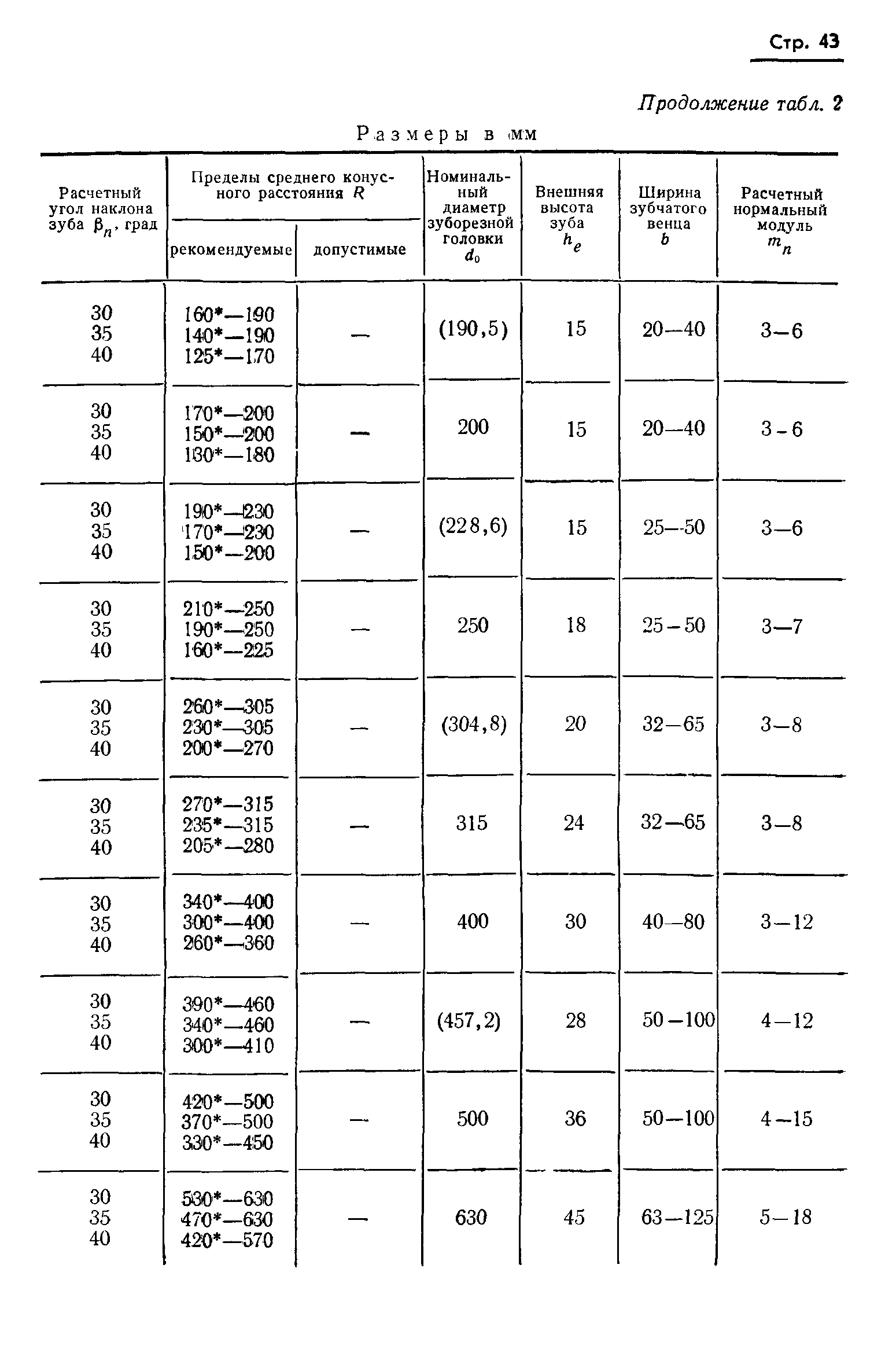 ГОСТ 19326-73