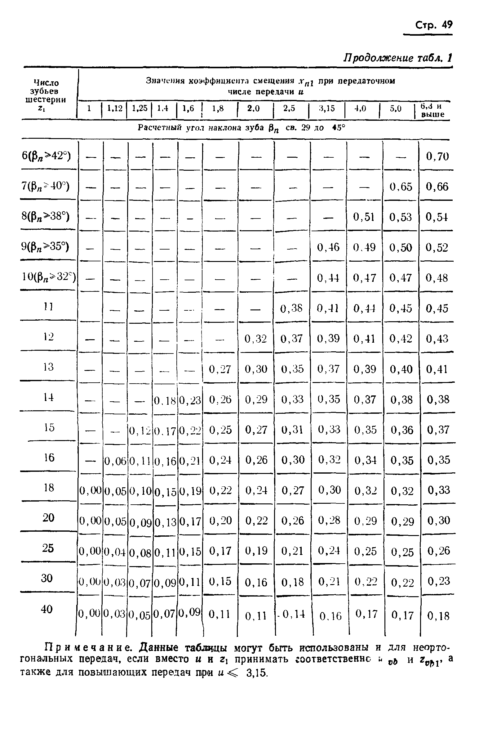 ГОСТ 19326-73