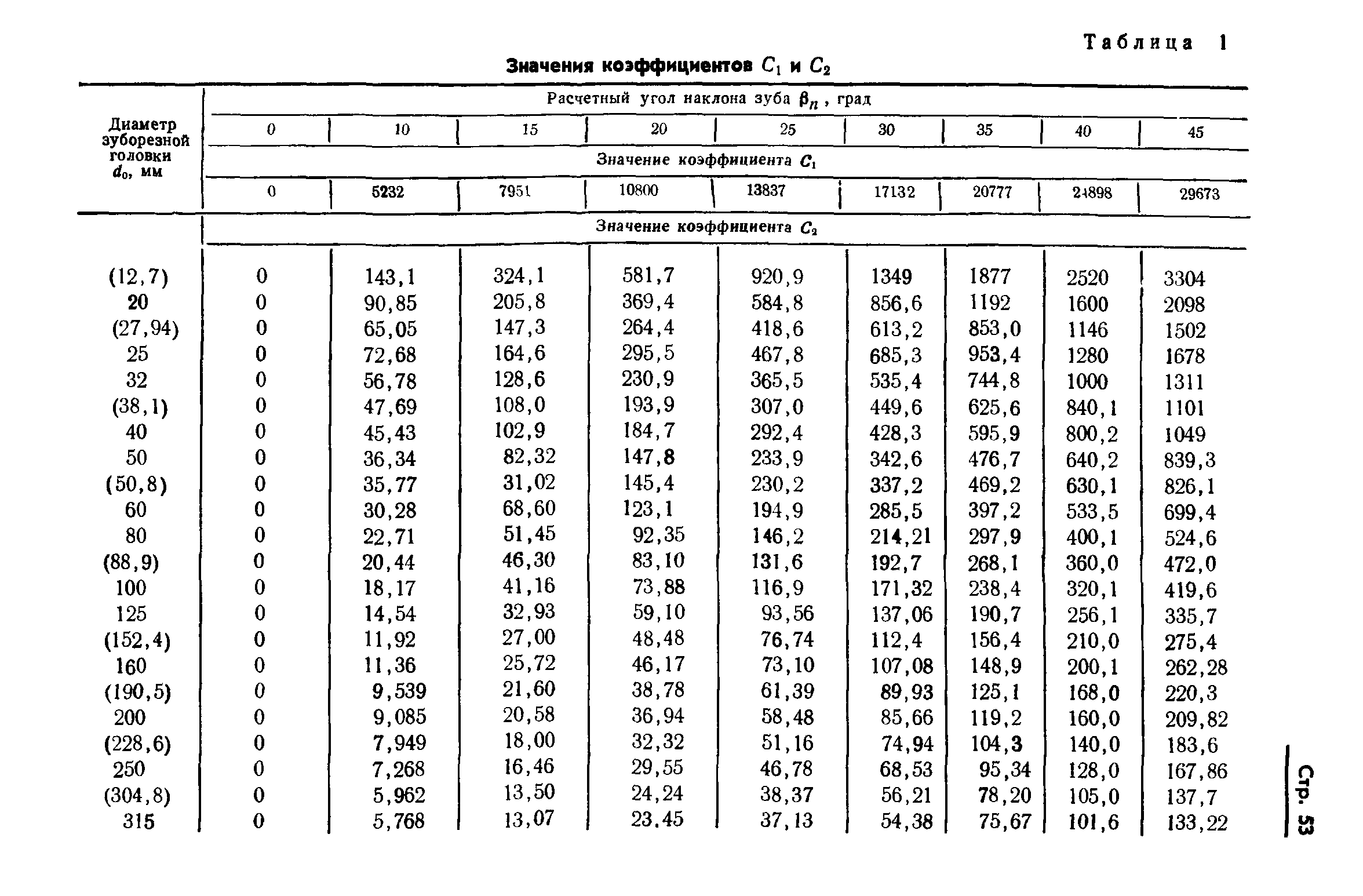 ГОСТ 19326-73