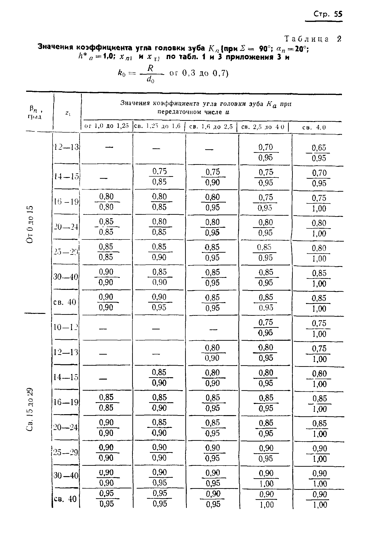 ГОСТ 19326-73