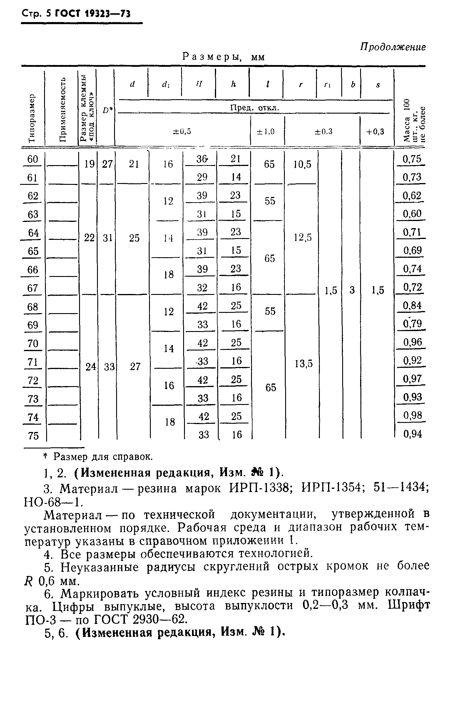 ГОСТ 19323-73