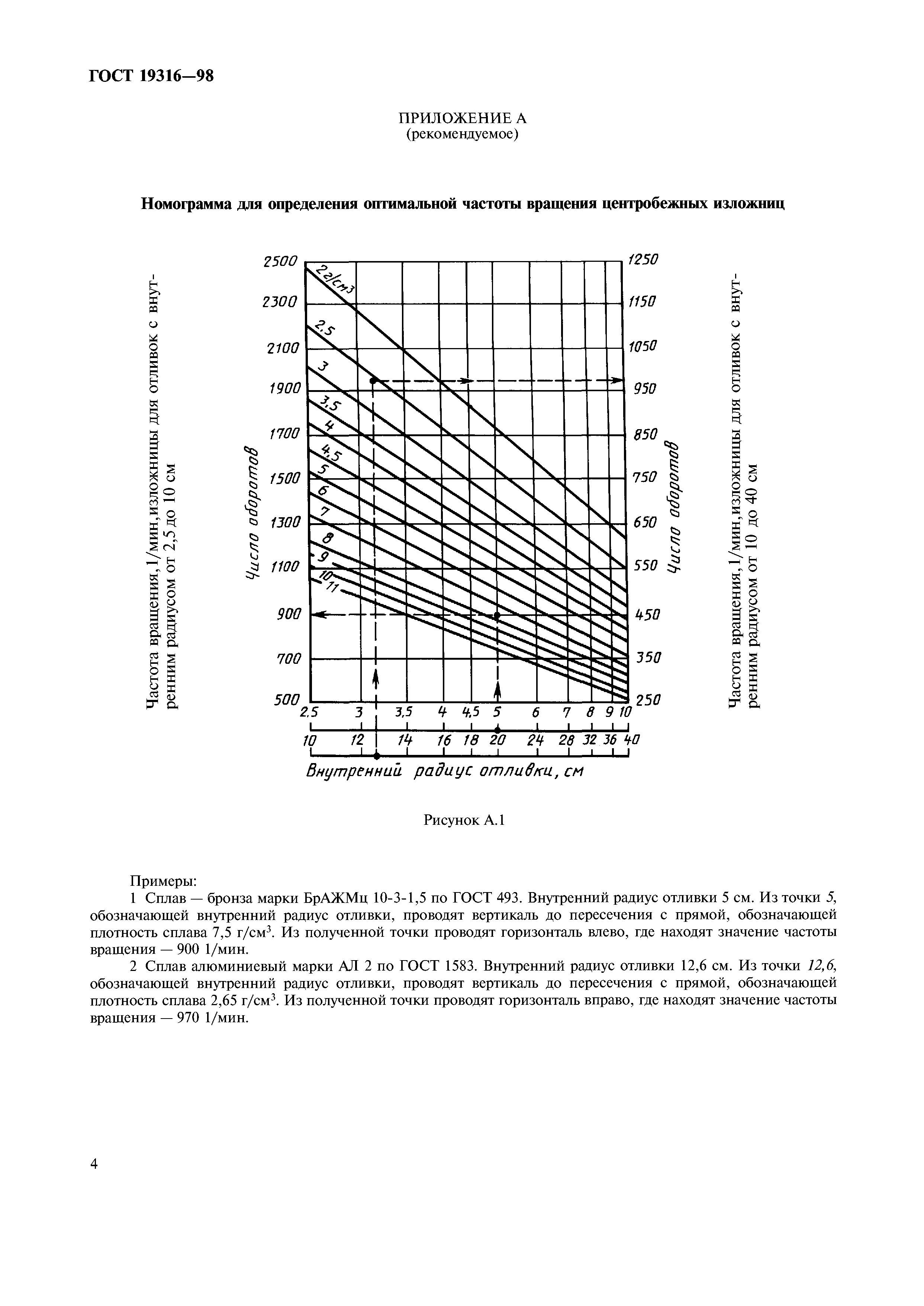 ГОСТ 19316-98