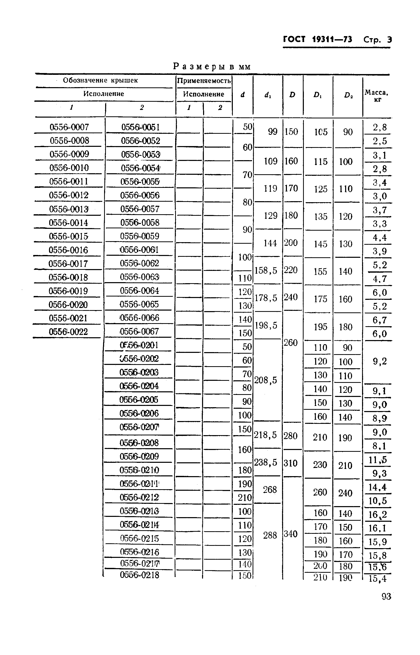 ГОСТ 19311-73