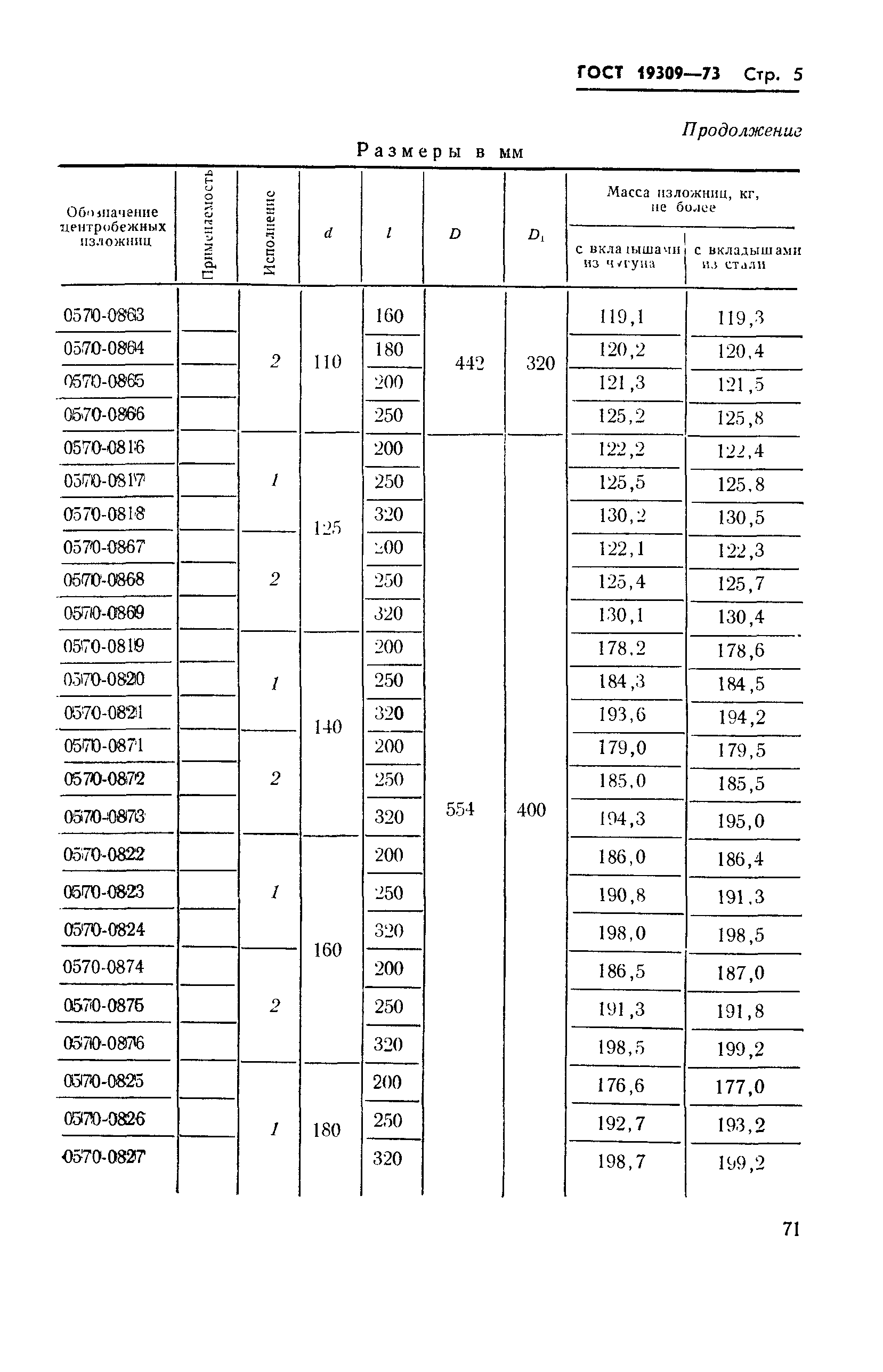 ГОСТ 19309-73