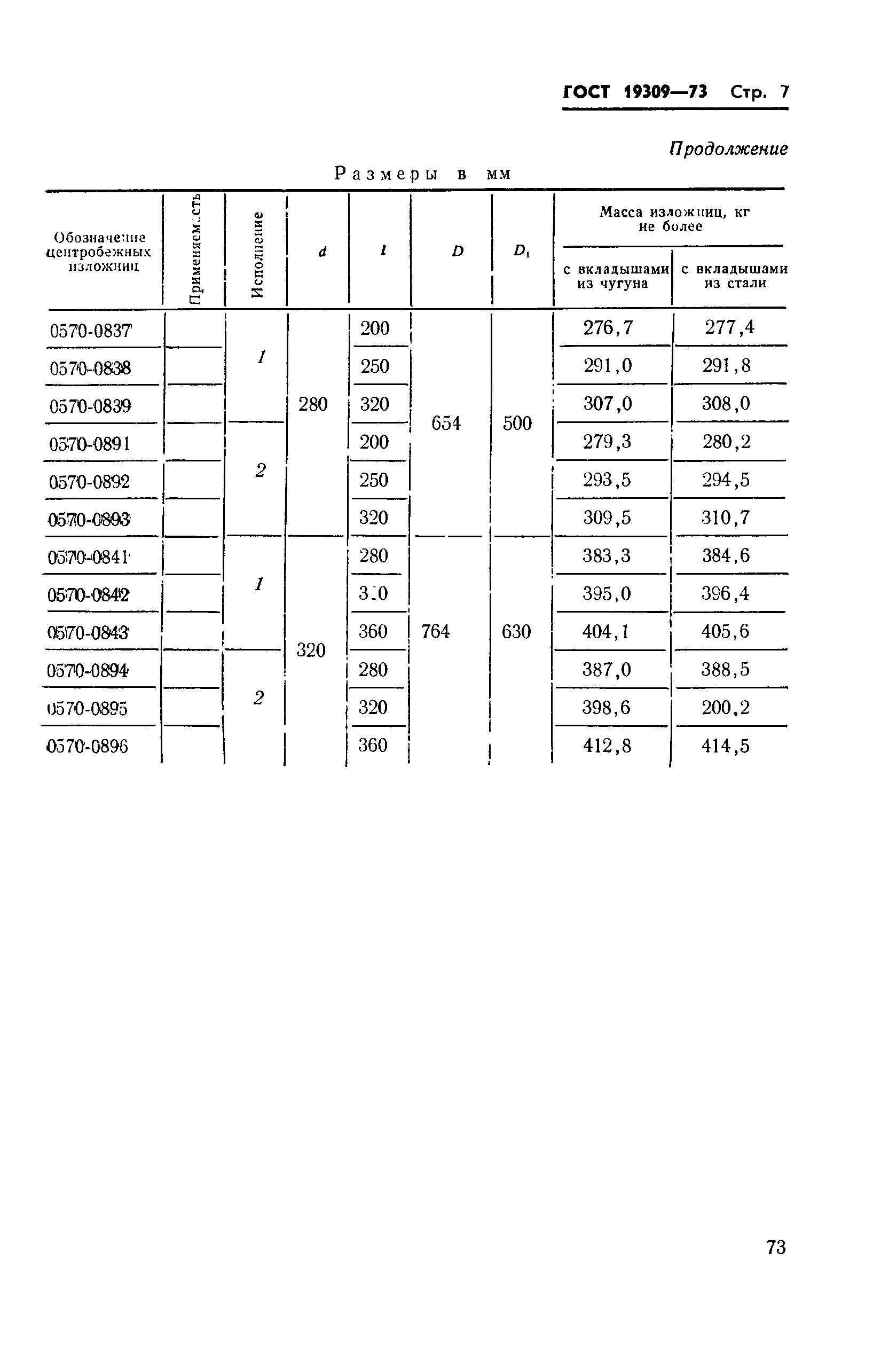 ГОСТ 19309-73