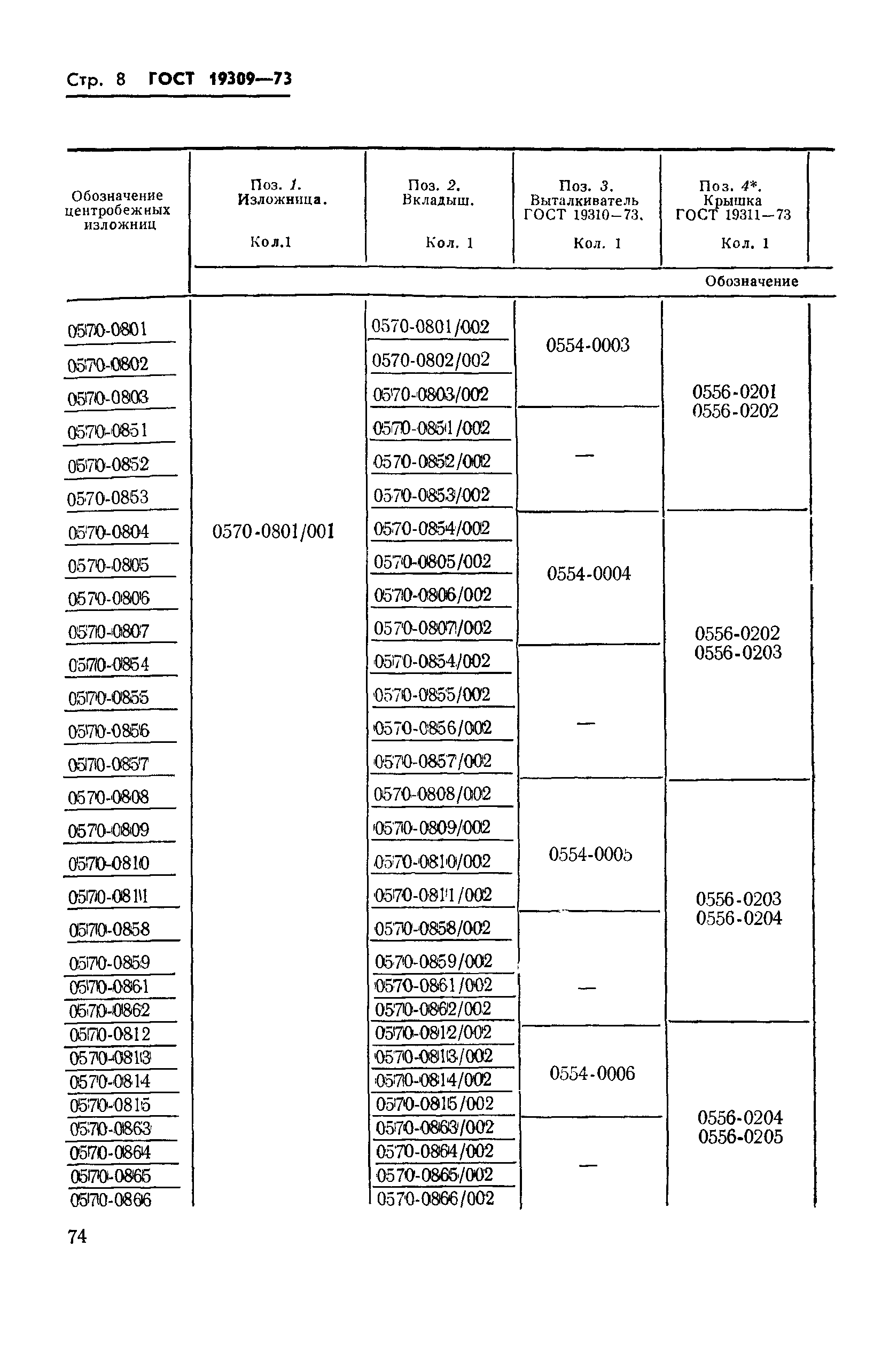 ГОСТ 19309-73