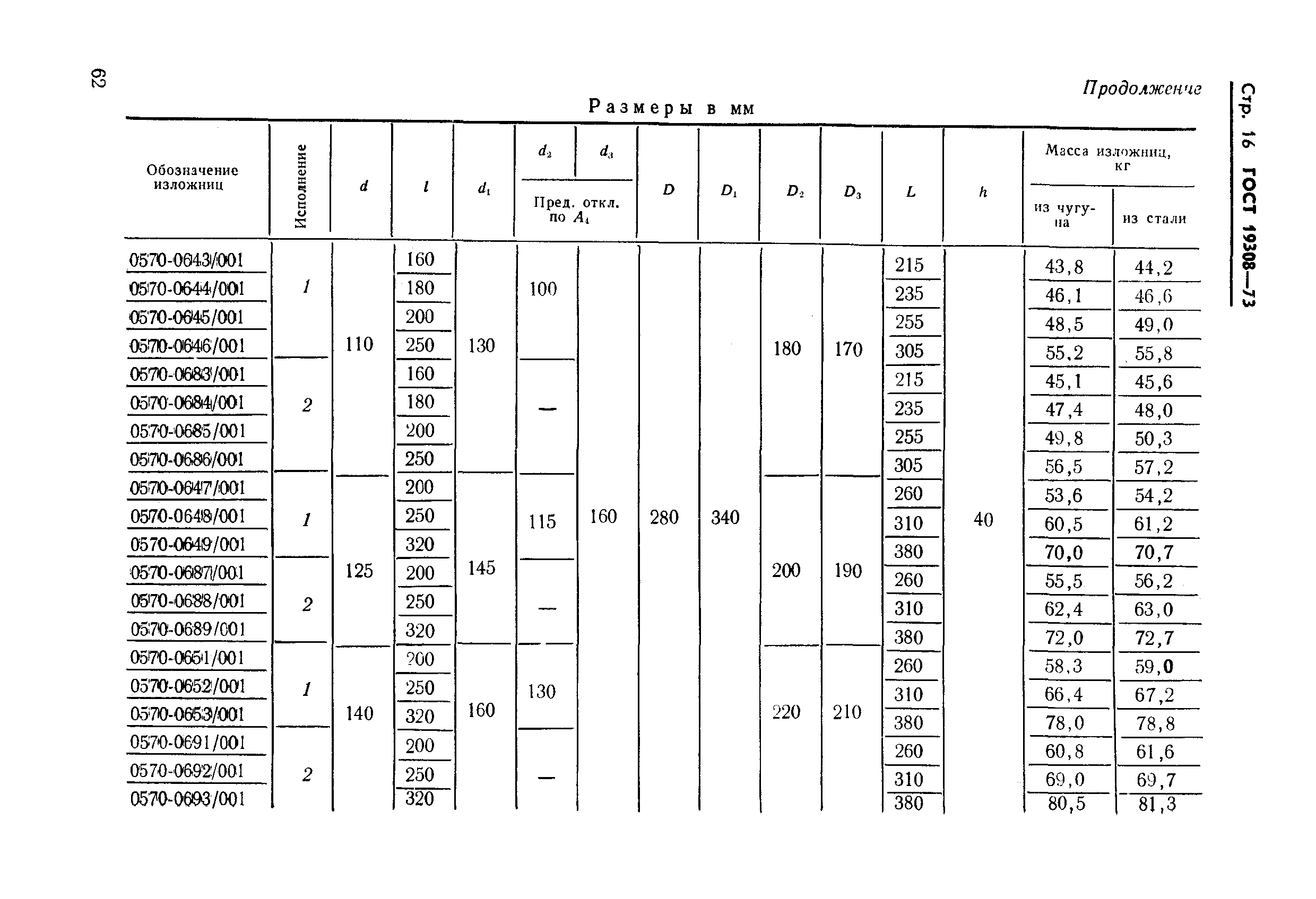 ГОСТ 19308-73