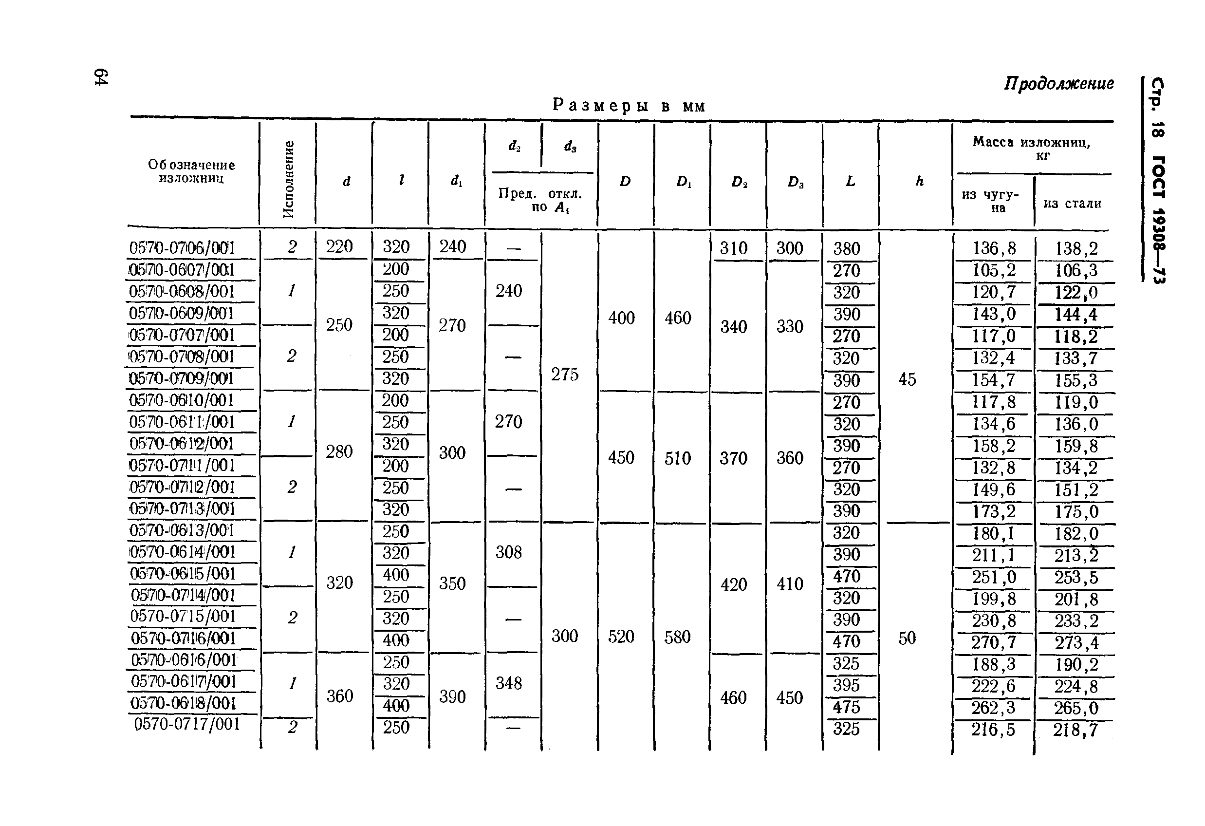 ГОСТ 19308-73