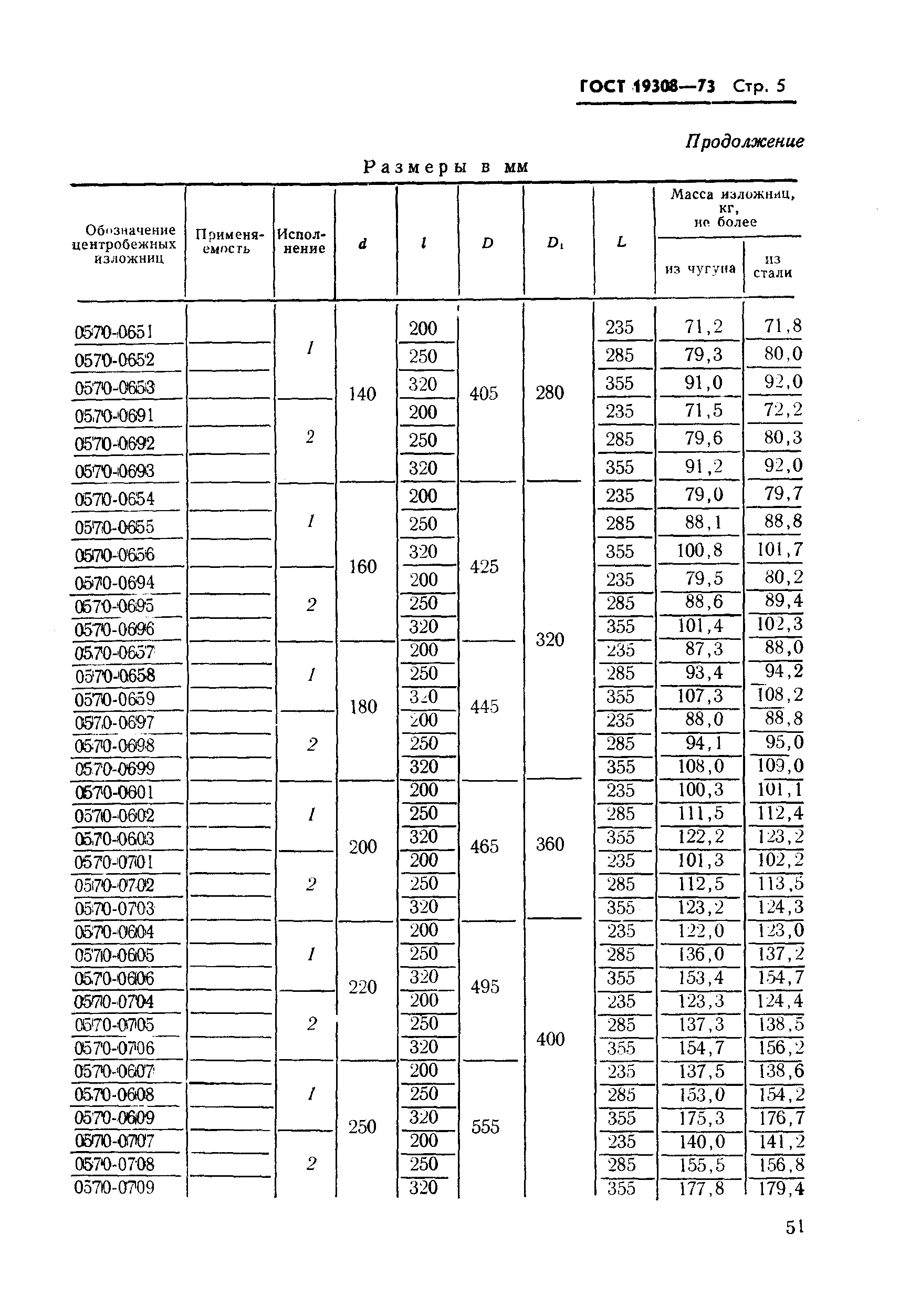 ГОСТ 19308-73