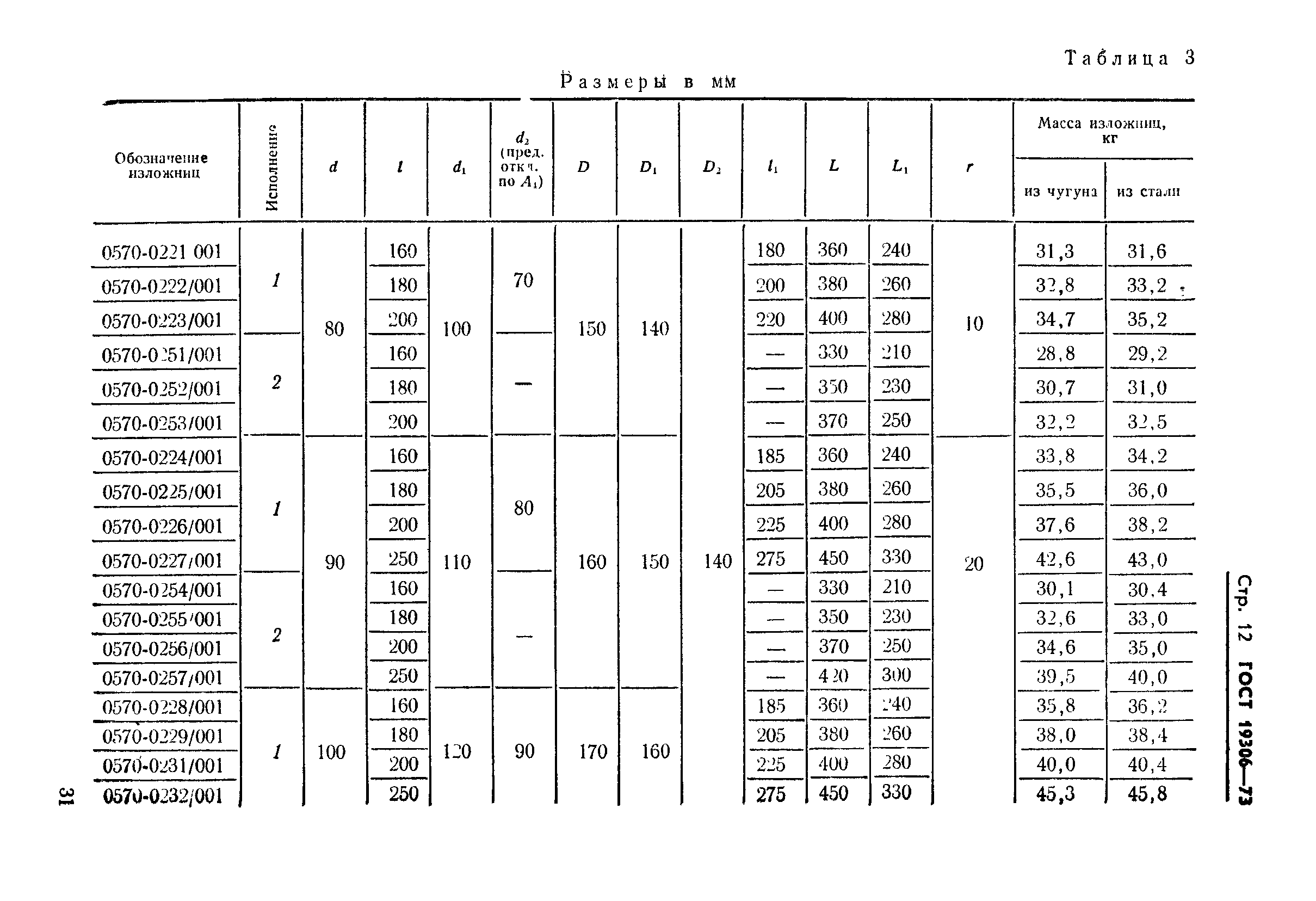 ГОСТ 19306-73