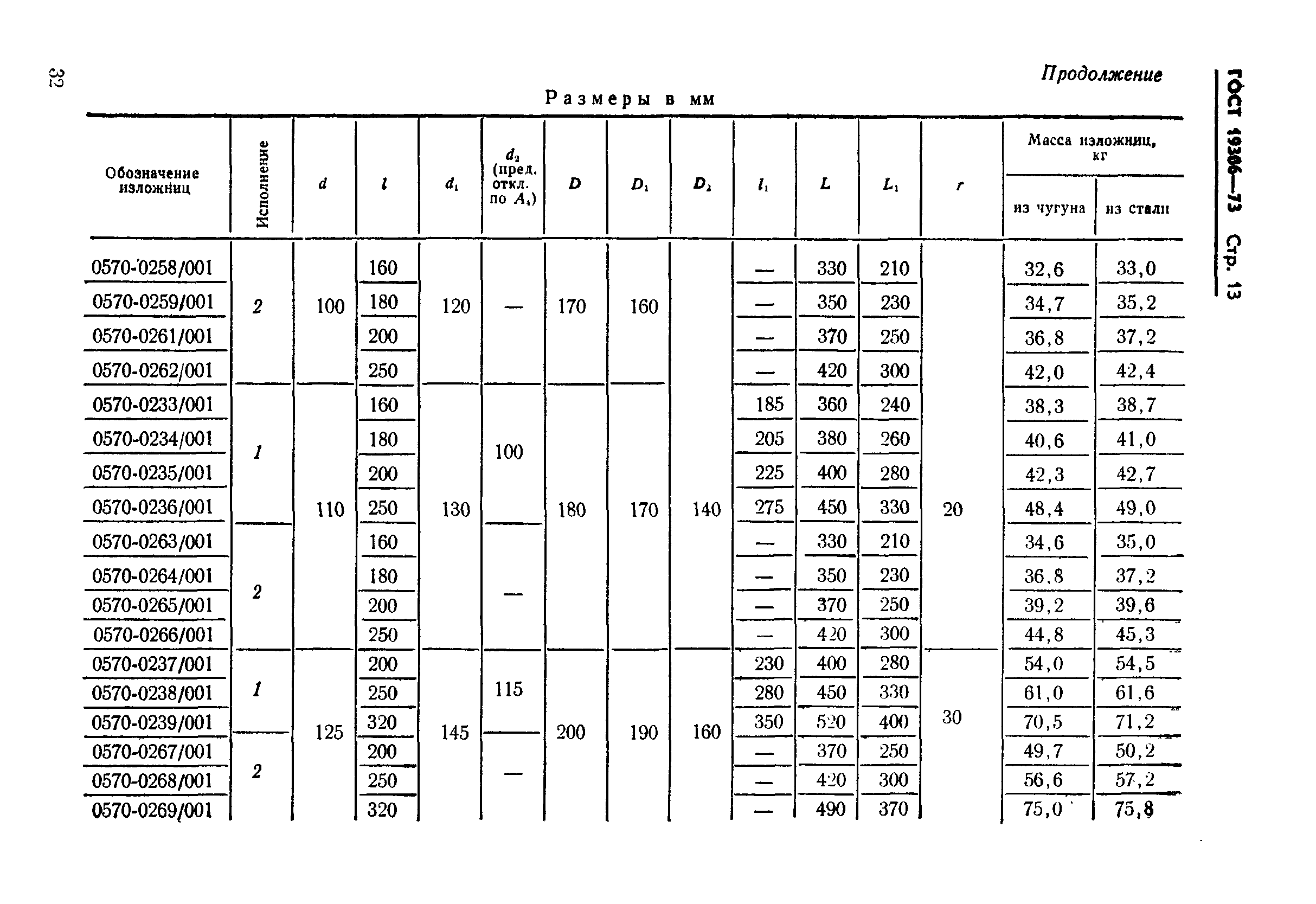 ГОСТ 19306-73