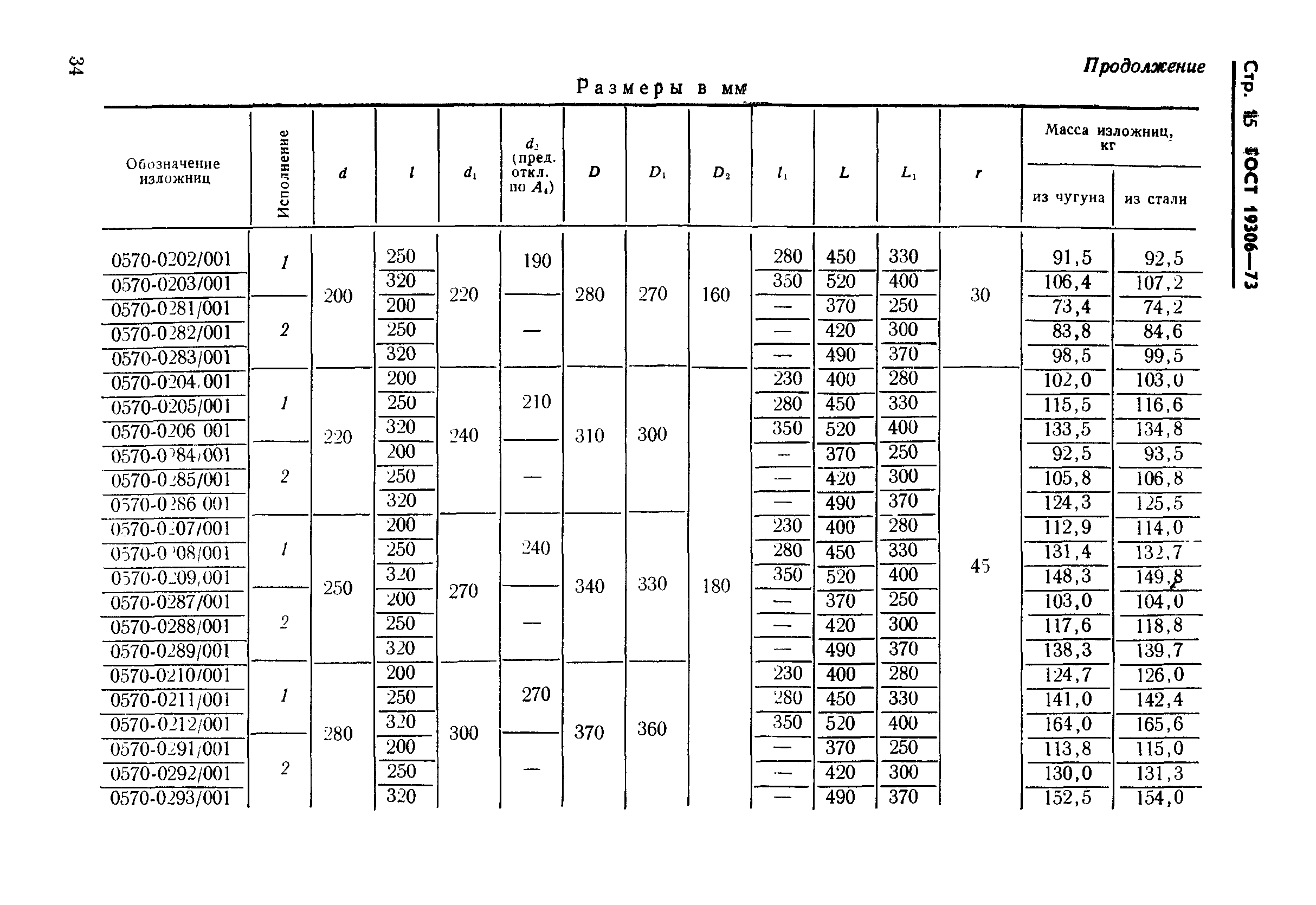 ГОСТ 19306-73