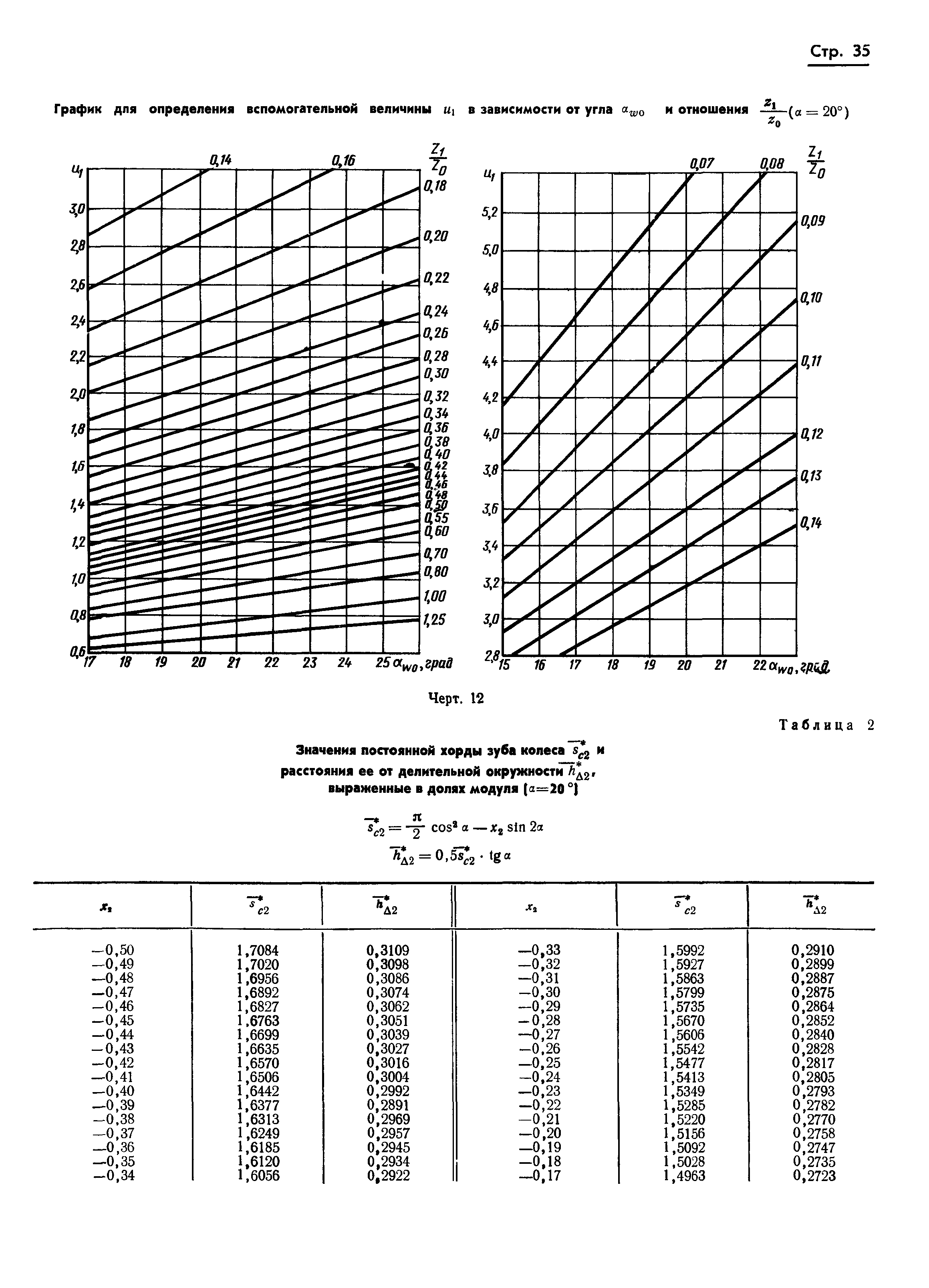 ГОСТ 19274-73