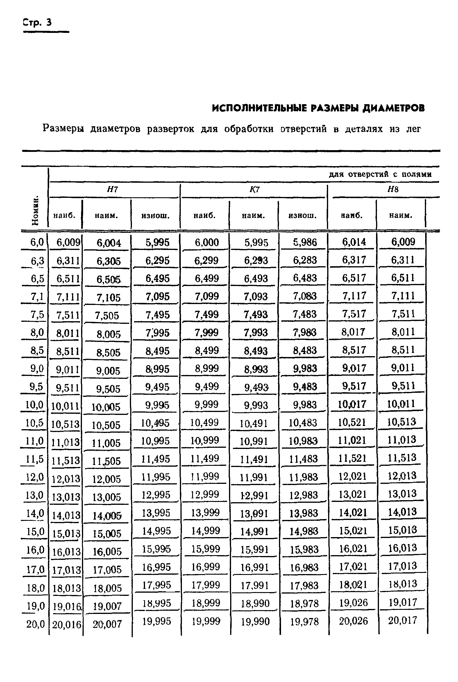 ГОСТ 19272-73