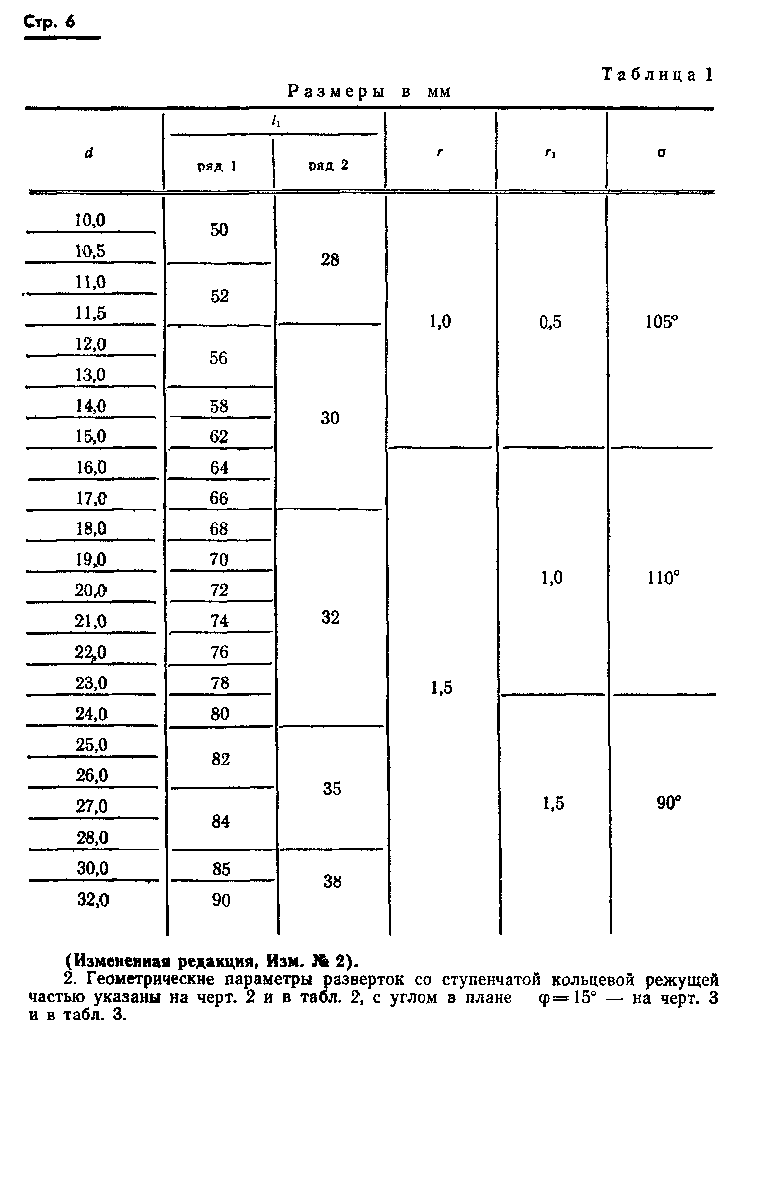 ГОСТ 19268-73