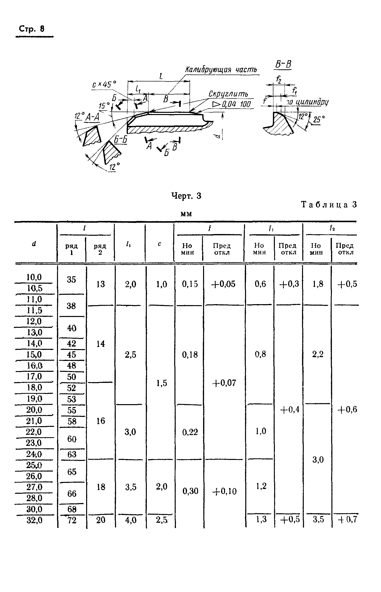 ГОСТ 19268-73