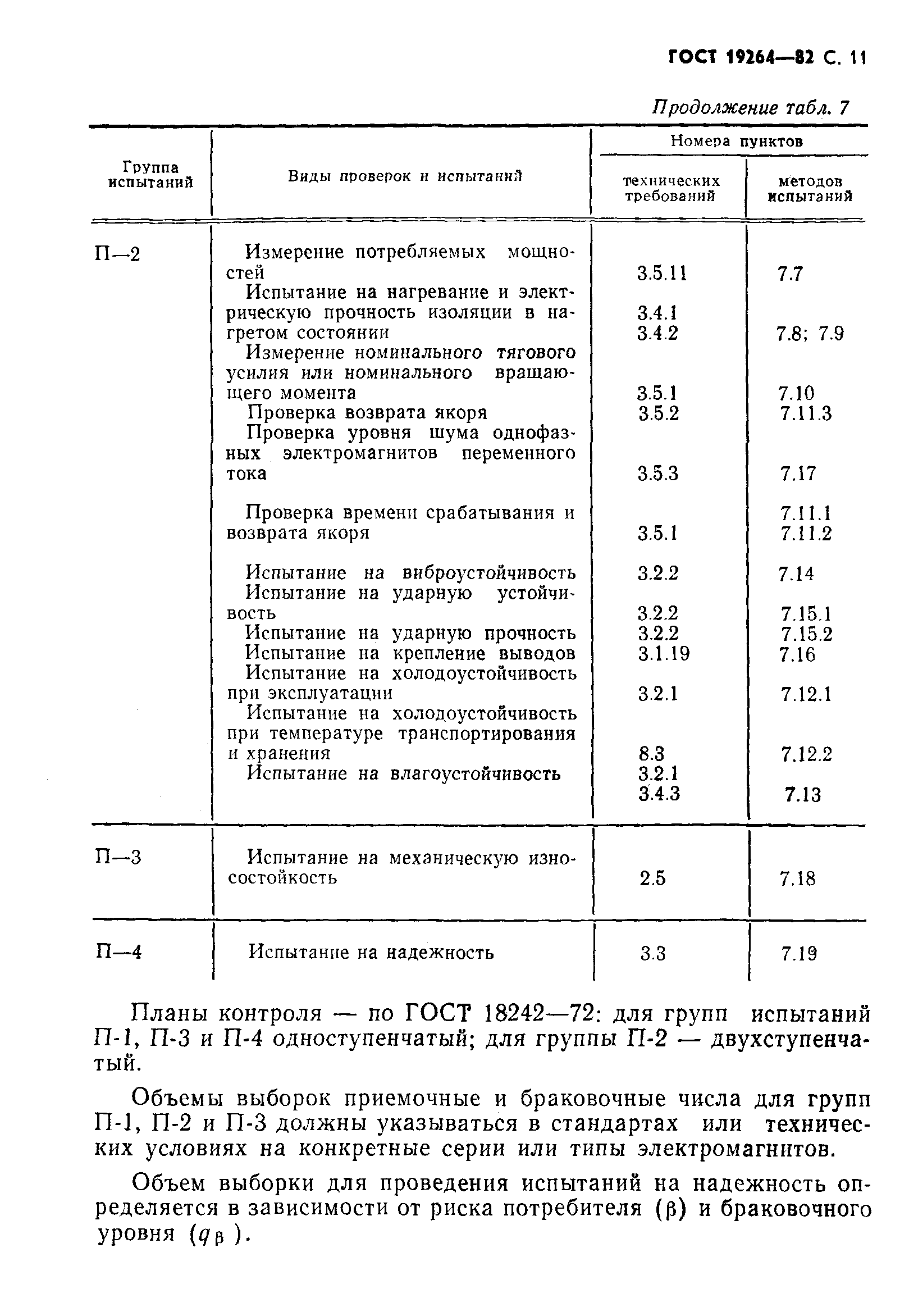 ГОСТ 19264-82